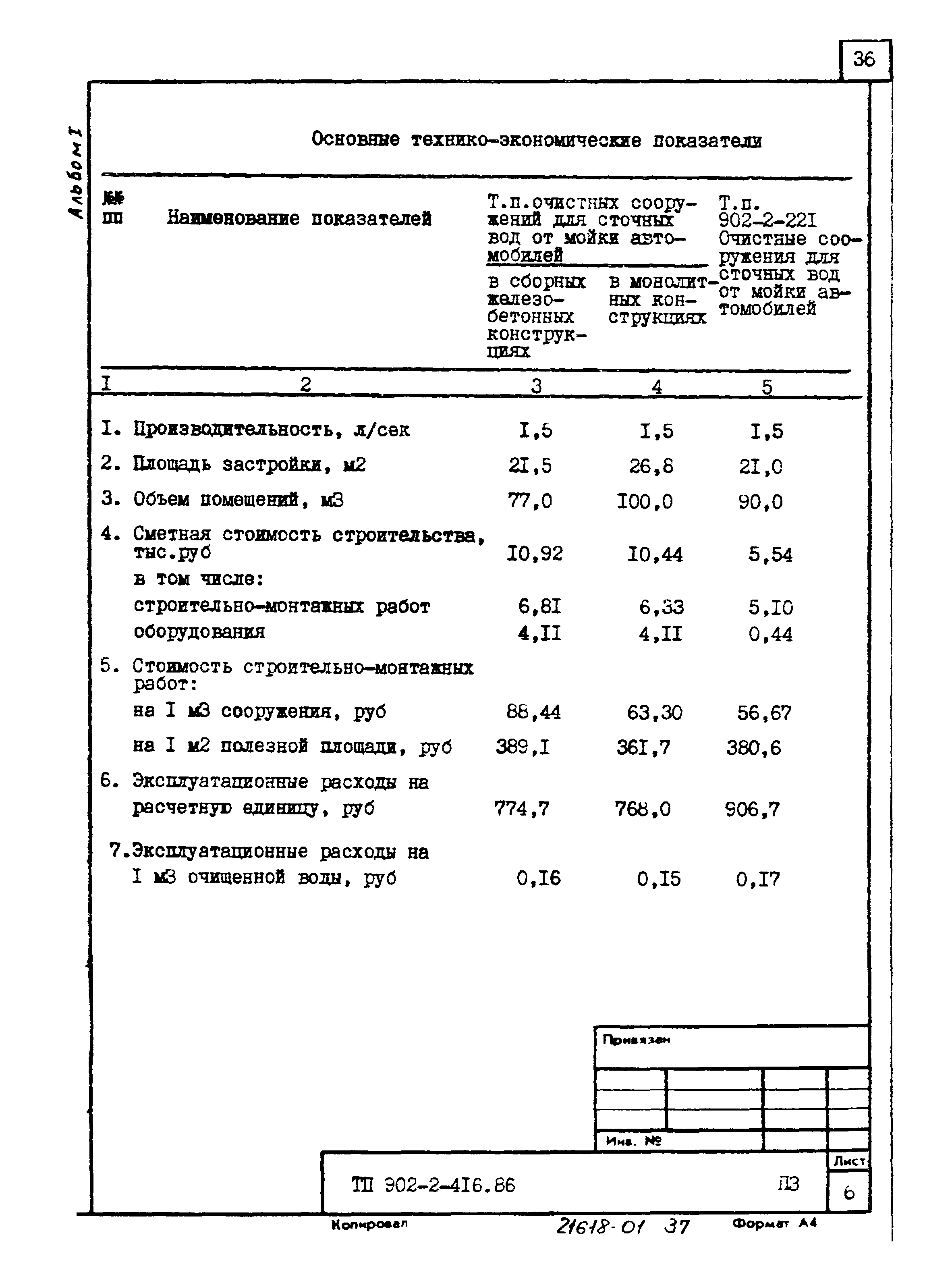 Типовой проект 902-2-417.86