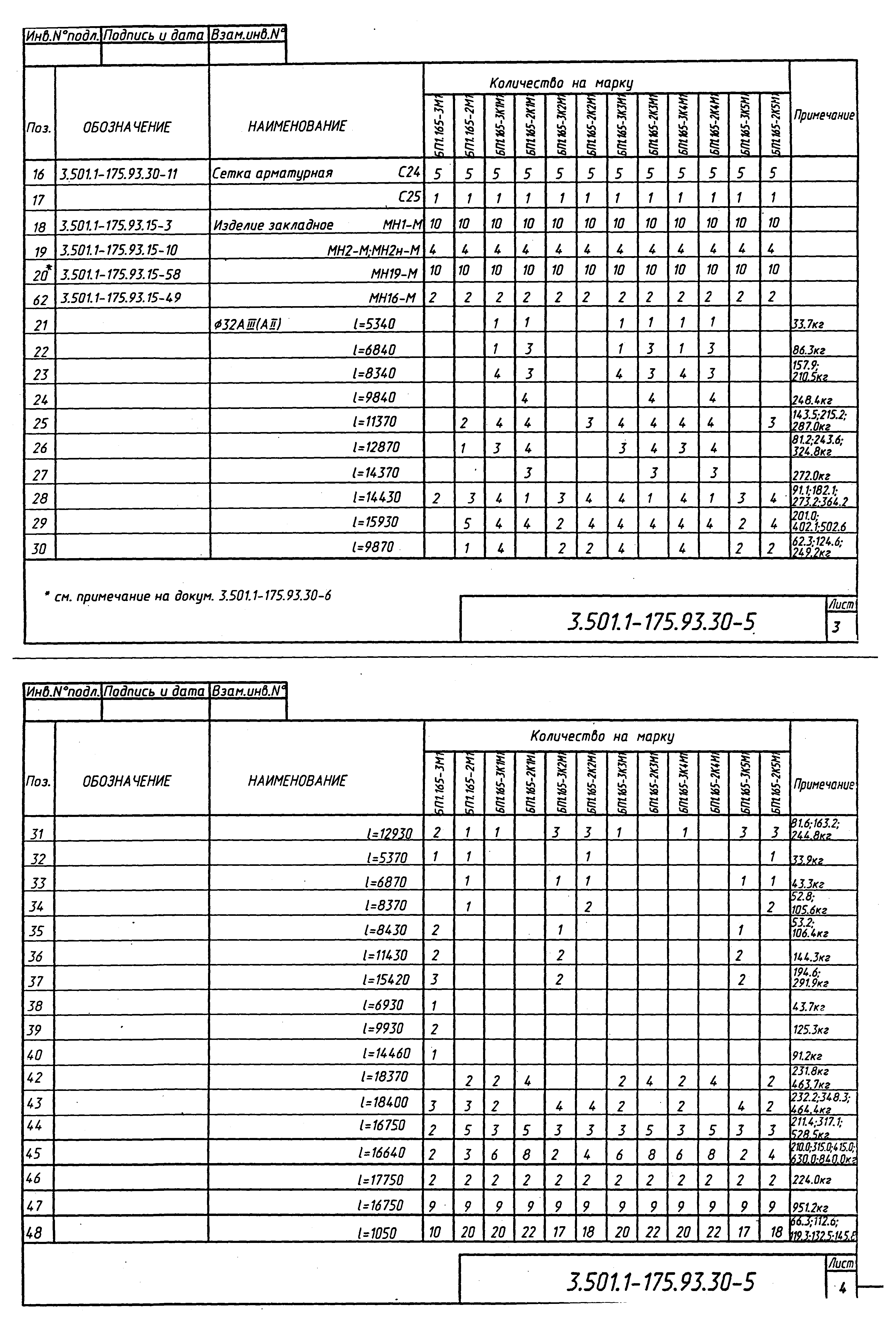 Серия 3.501.1-175.93