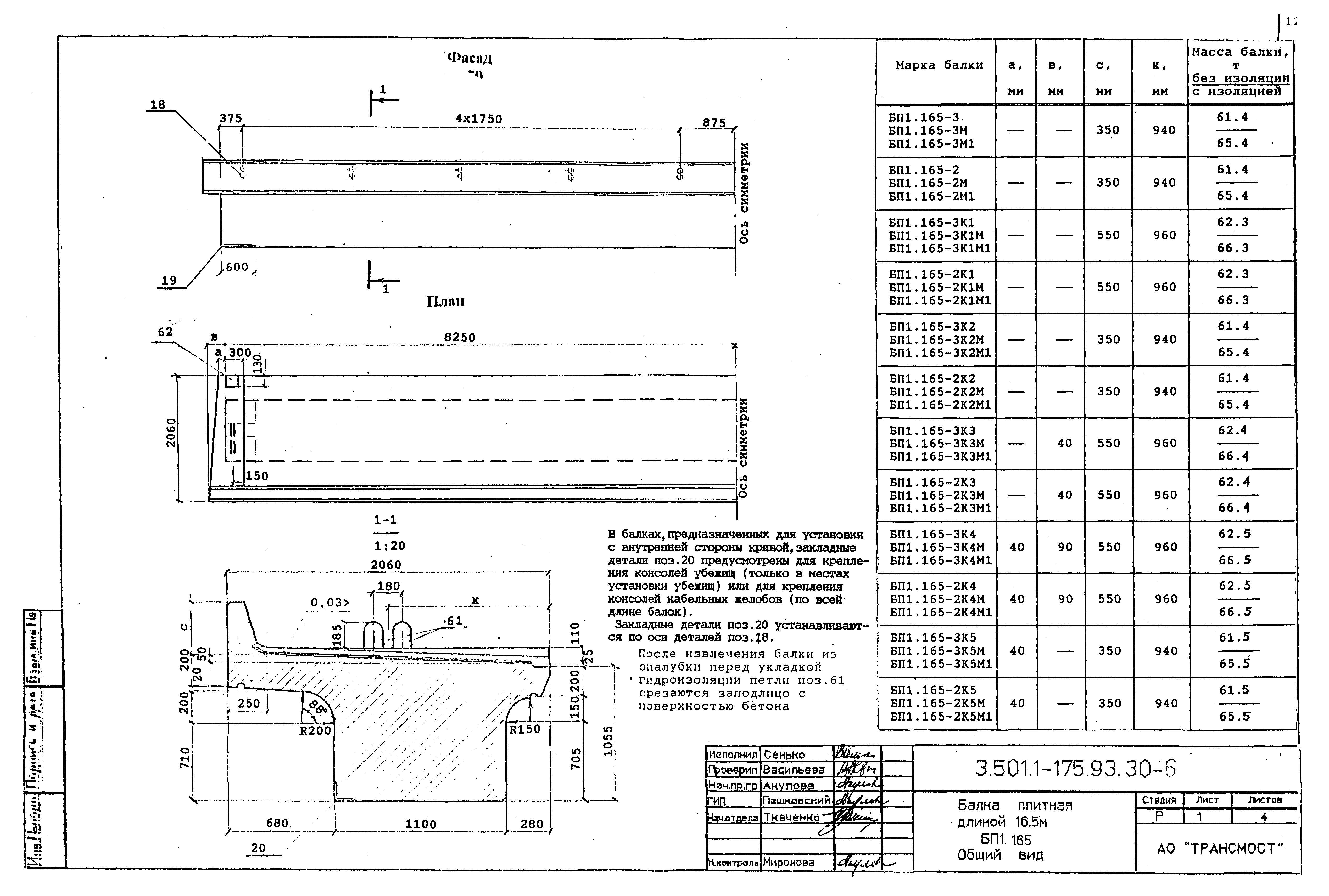 Серия 3.501.1-175.93