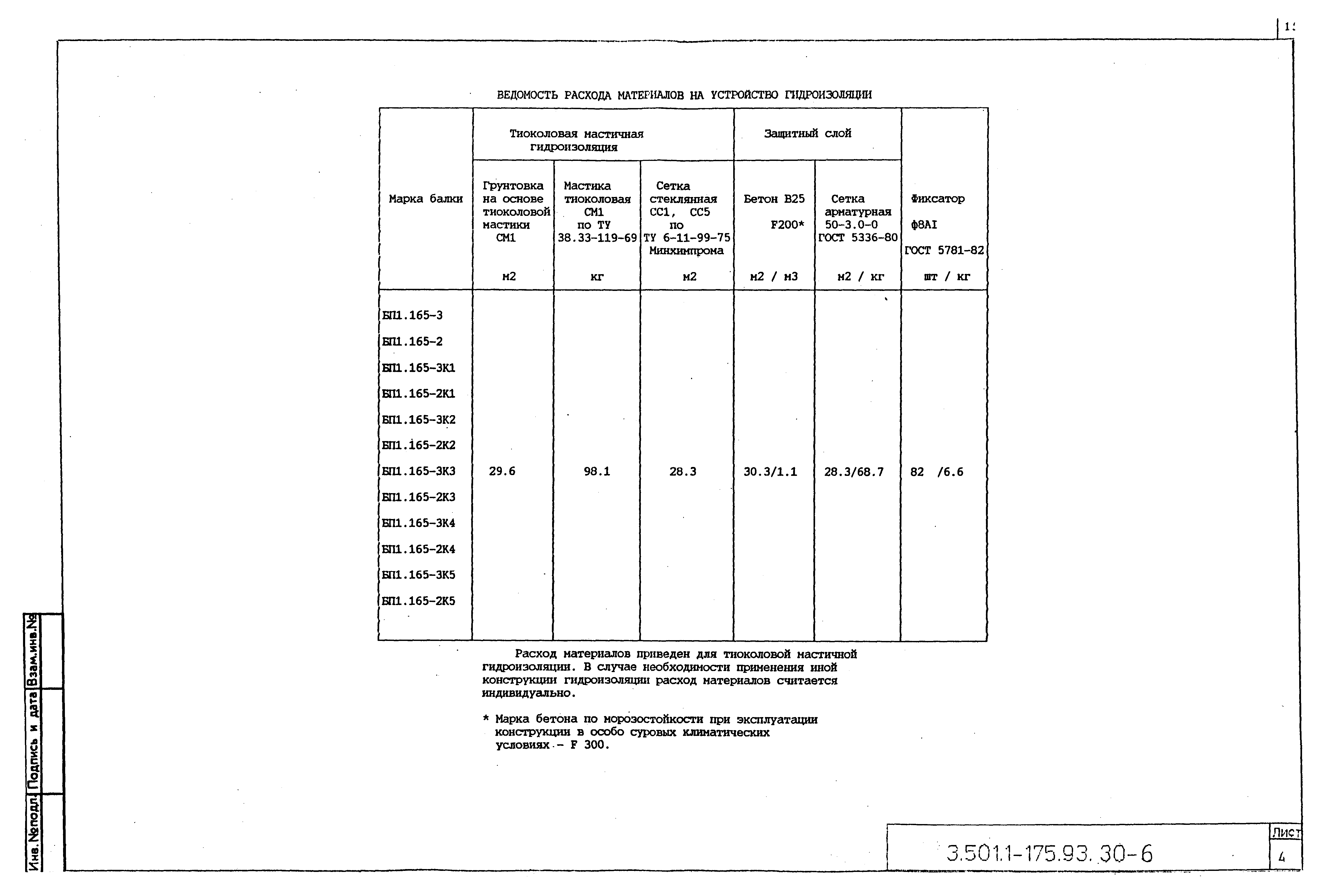 Серия 3.501.1-175.93