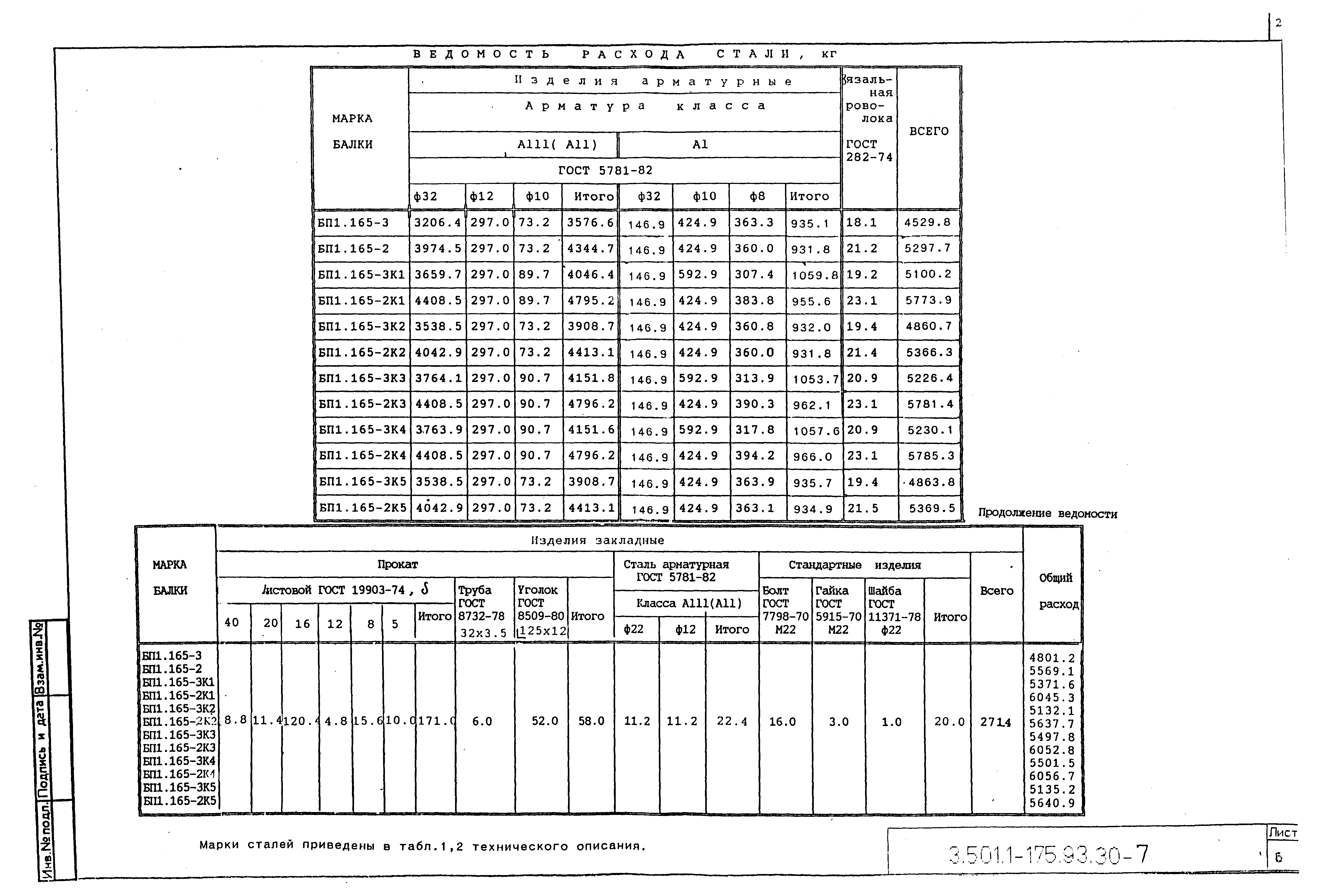 Серия 3.501.1-175.93