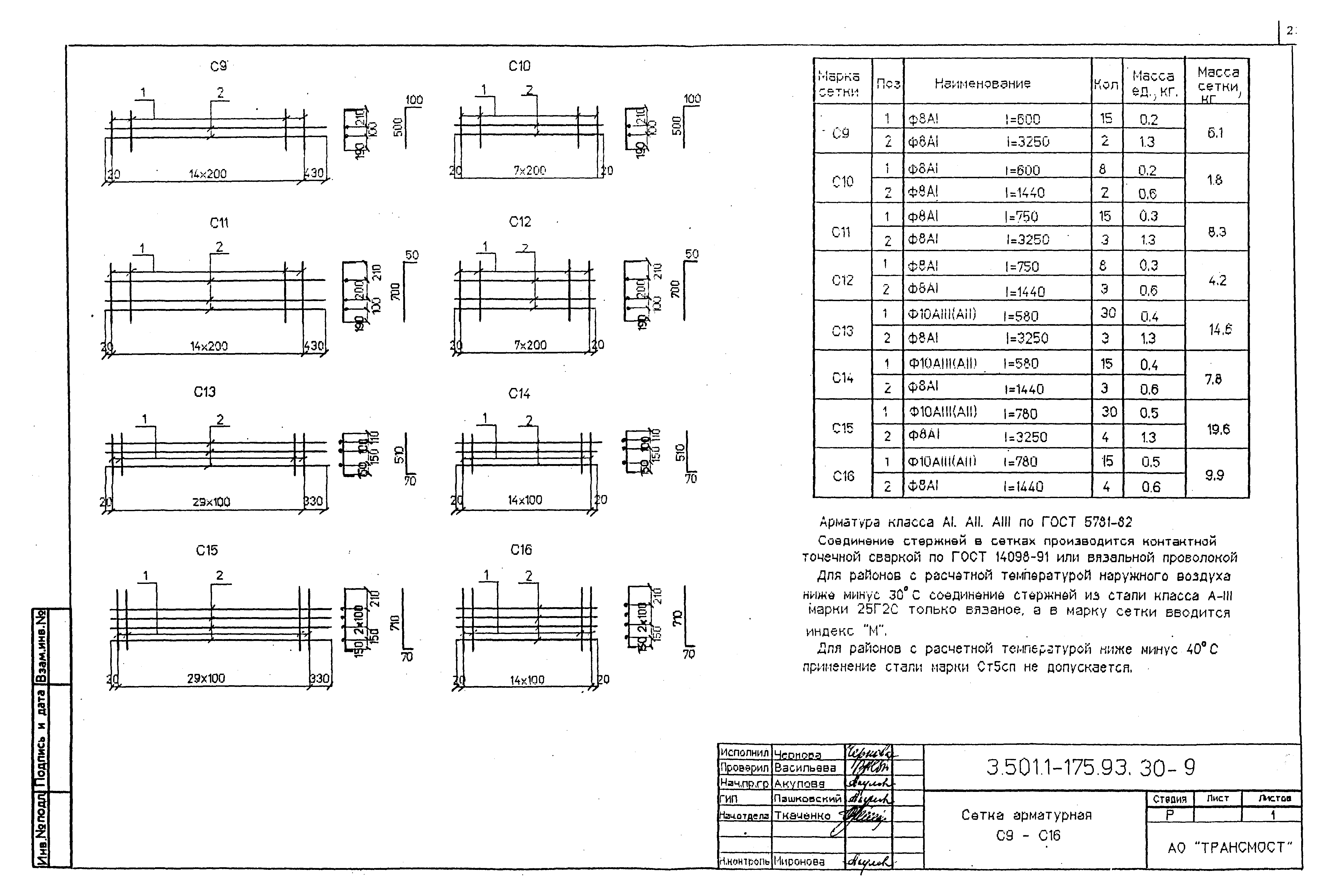 Серия 3.501.1-175.93