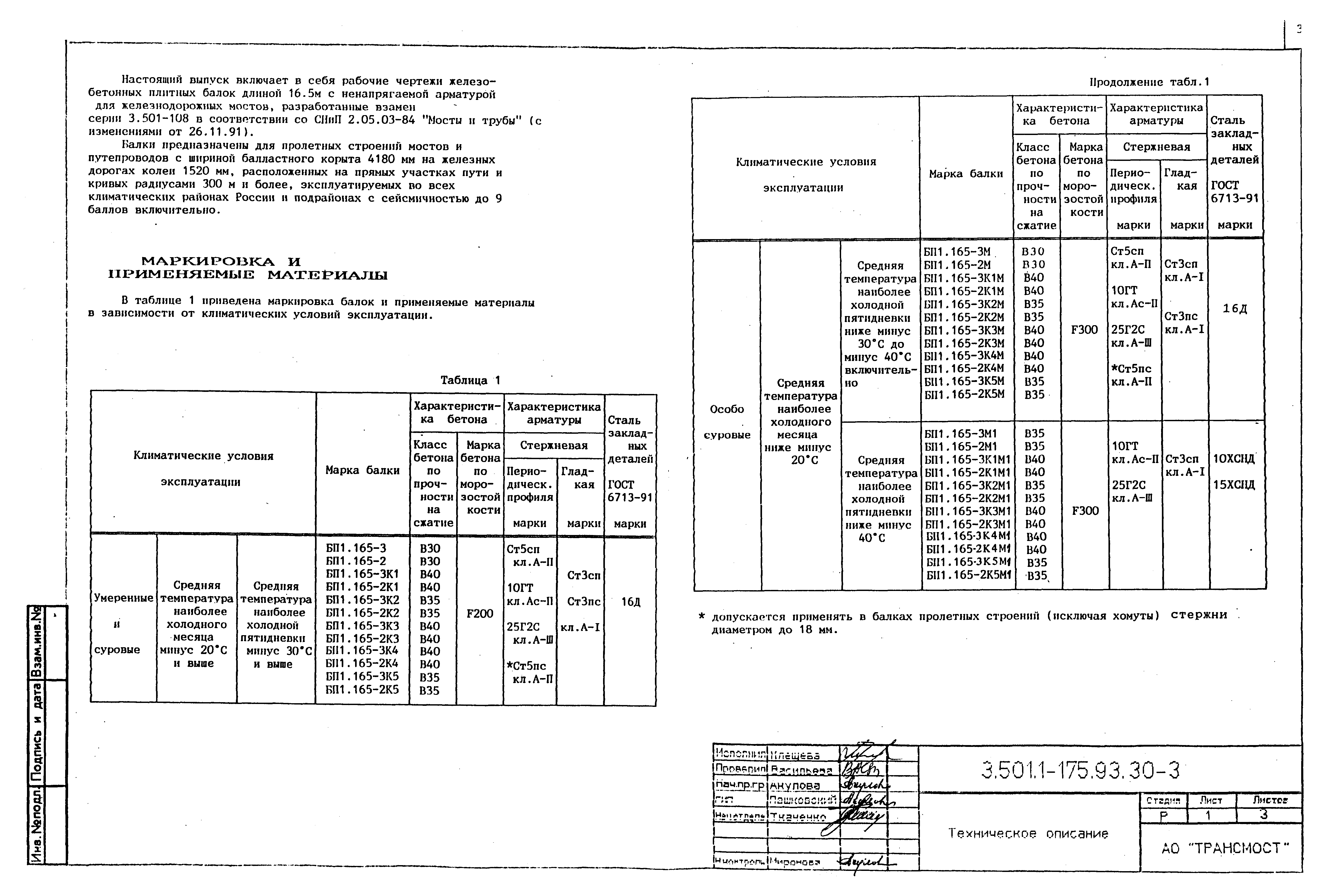 Серия 3.501.1-175.93