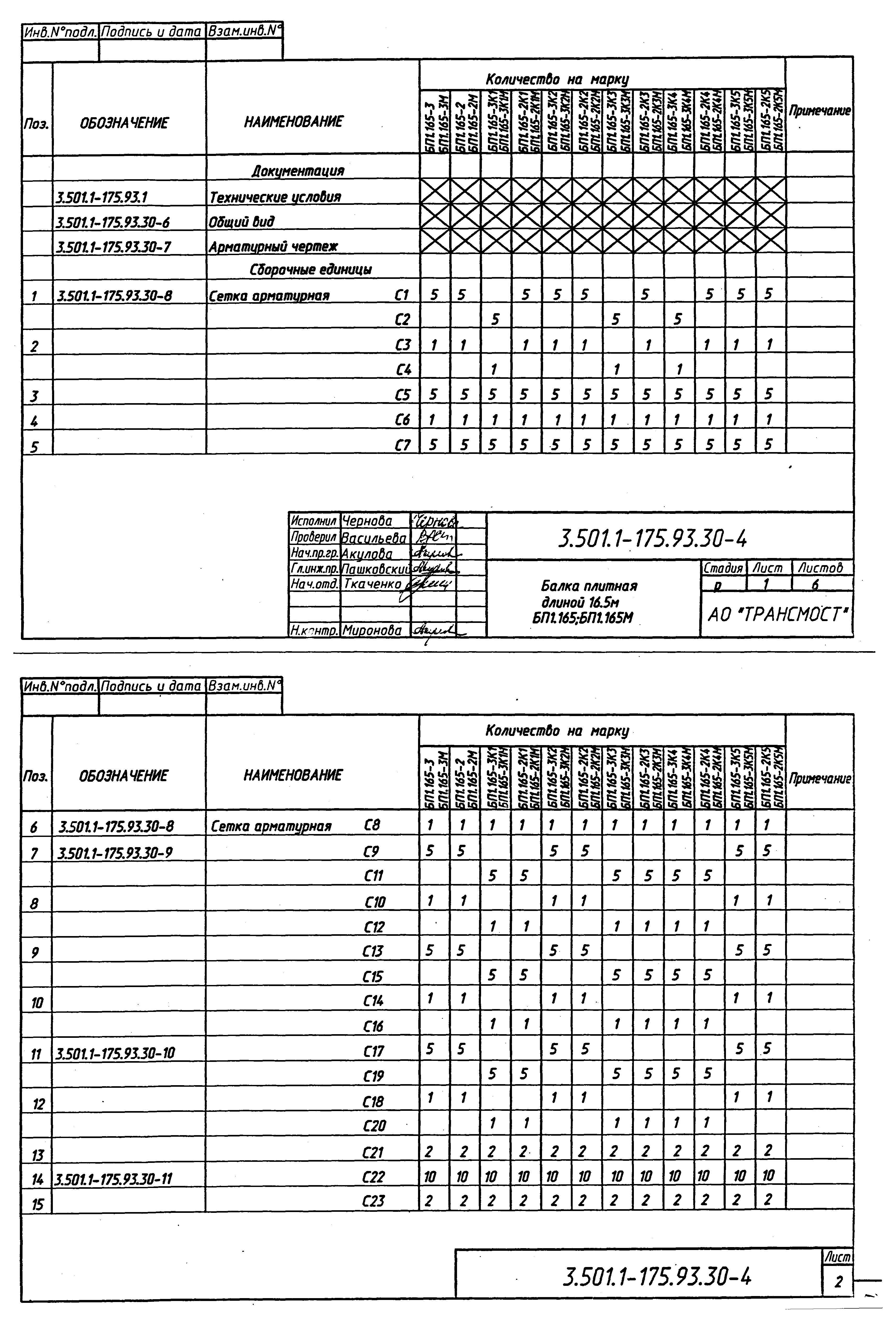 Серия 3.501.1-175.93