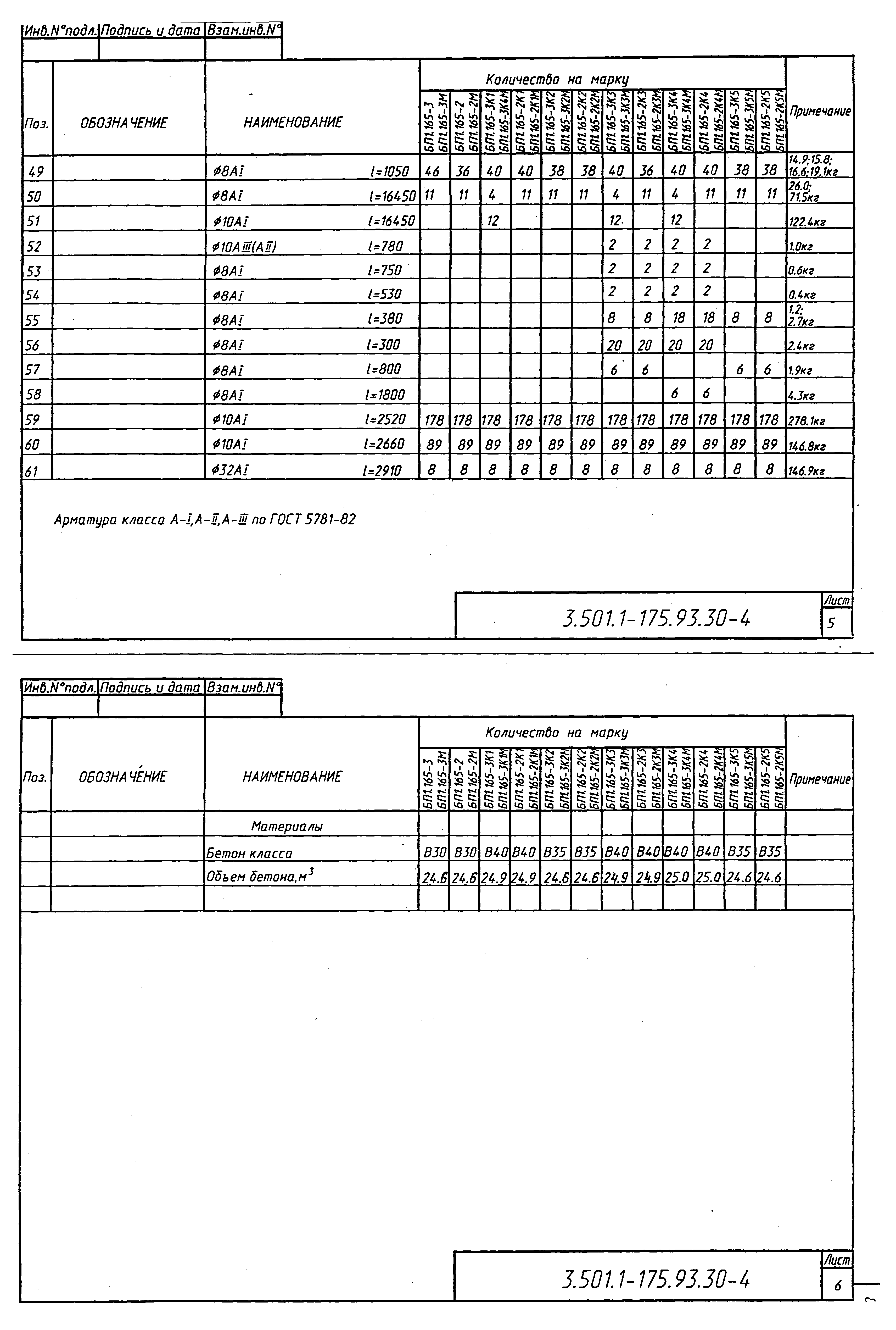 Серия 3.501.1-175.93