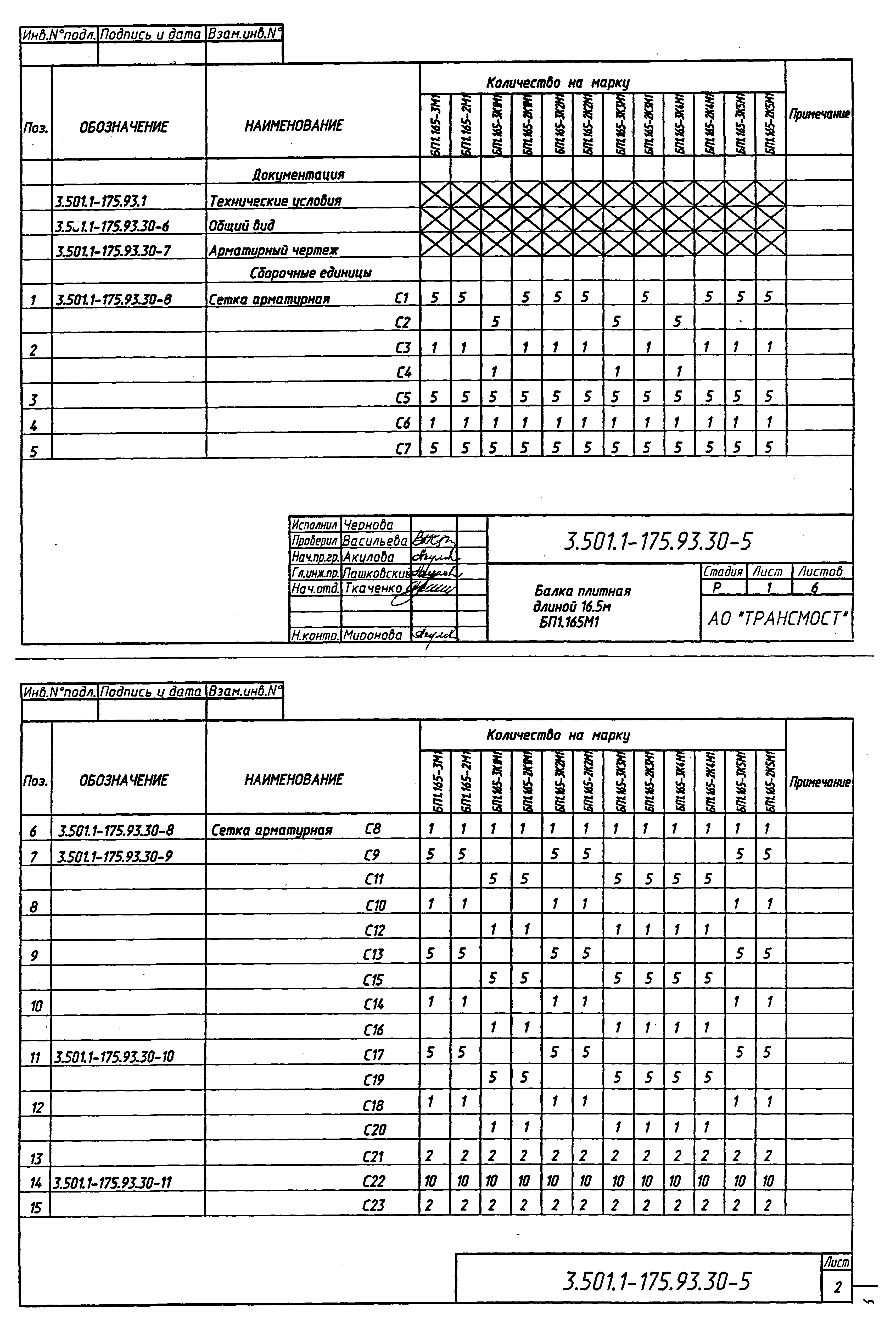 Серия 3.501.1-175.93