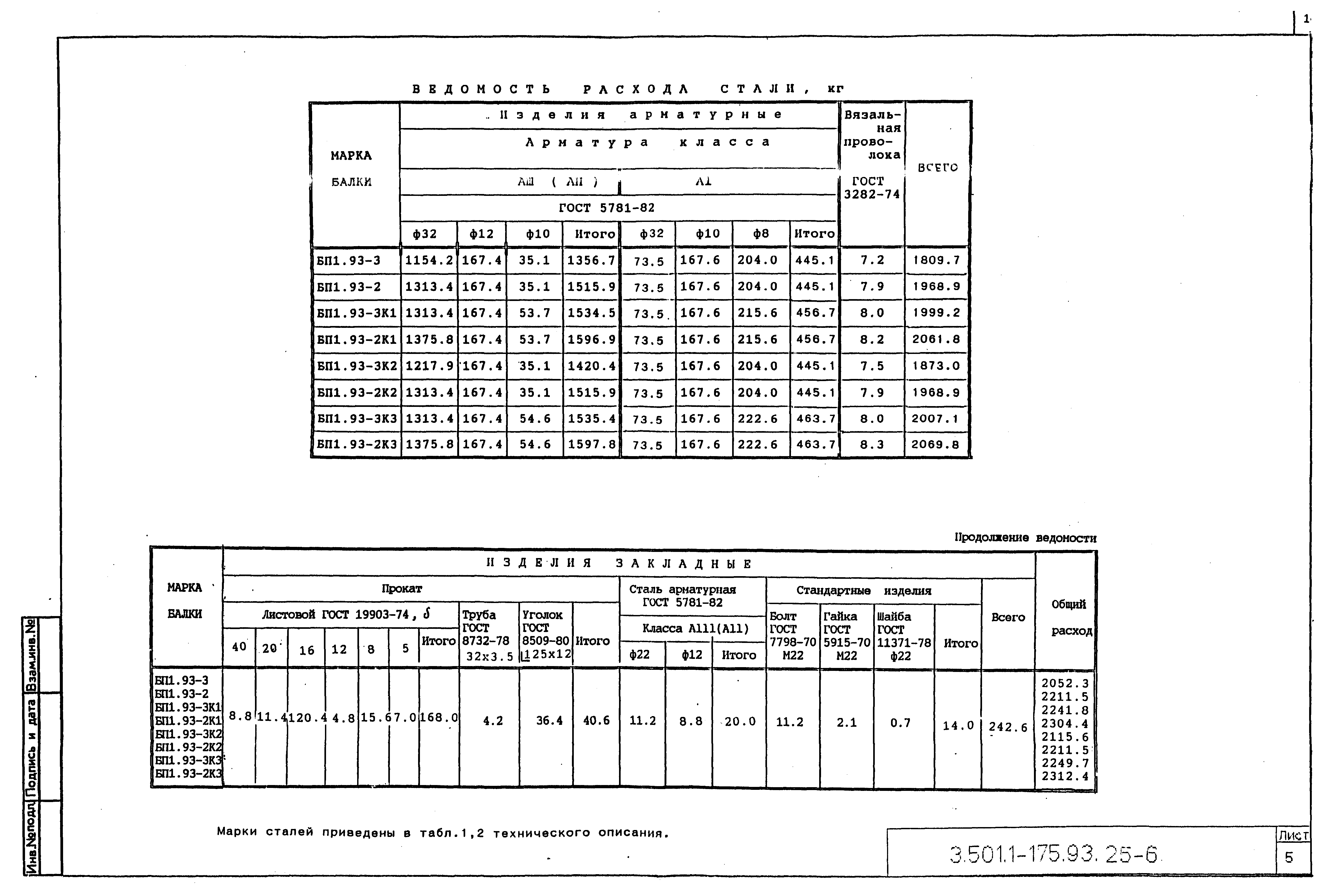 Серия 3.501.1-175.93