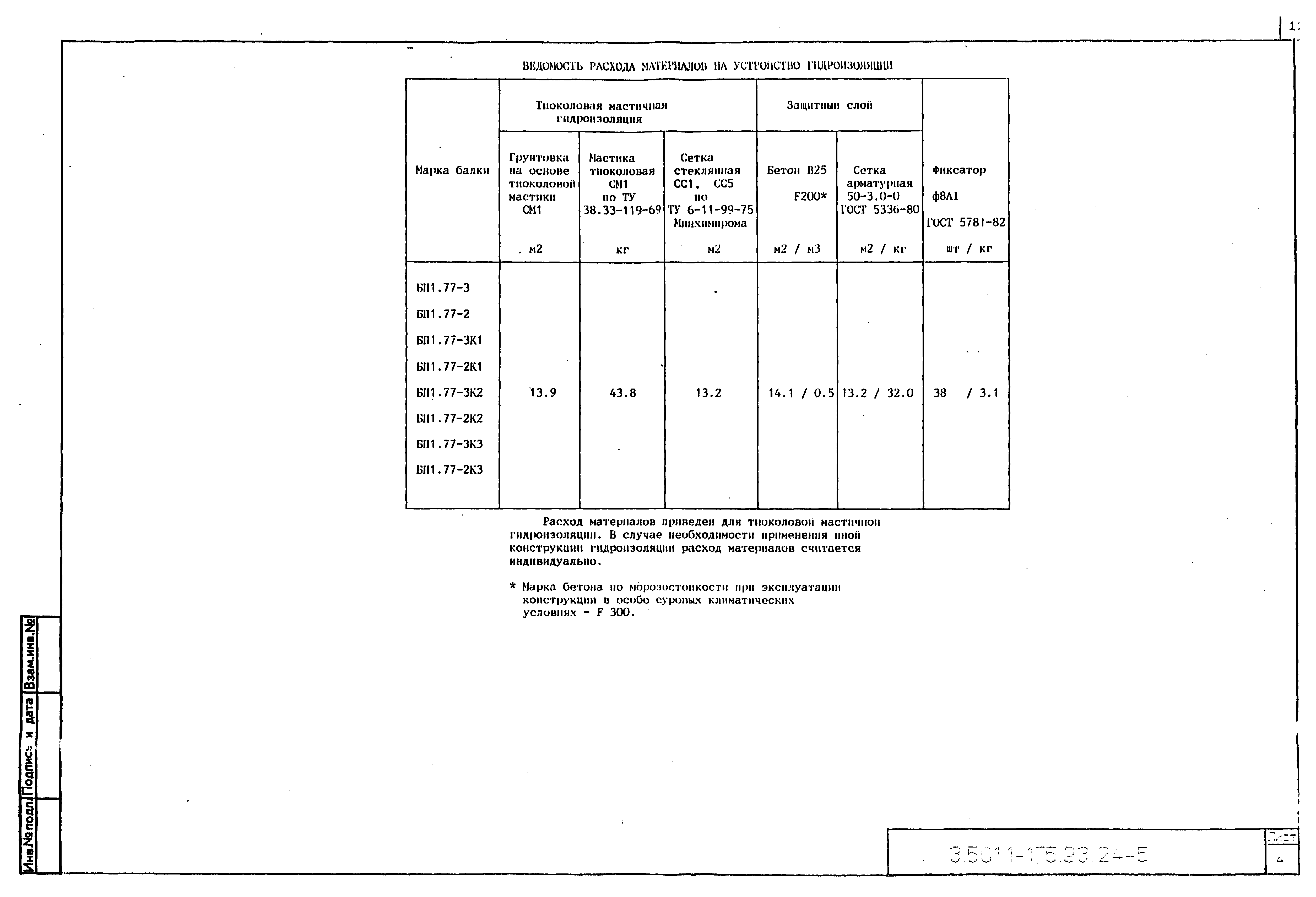 Серия 3.501.1-175.93