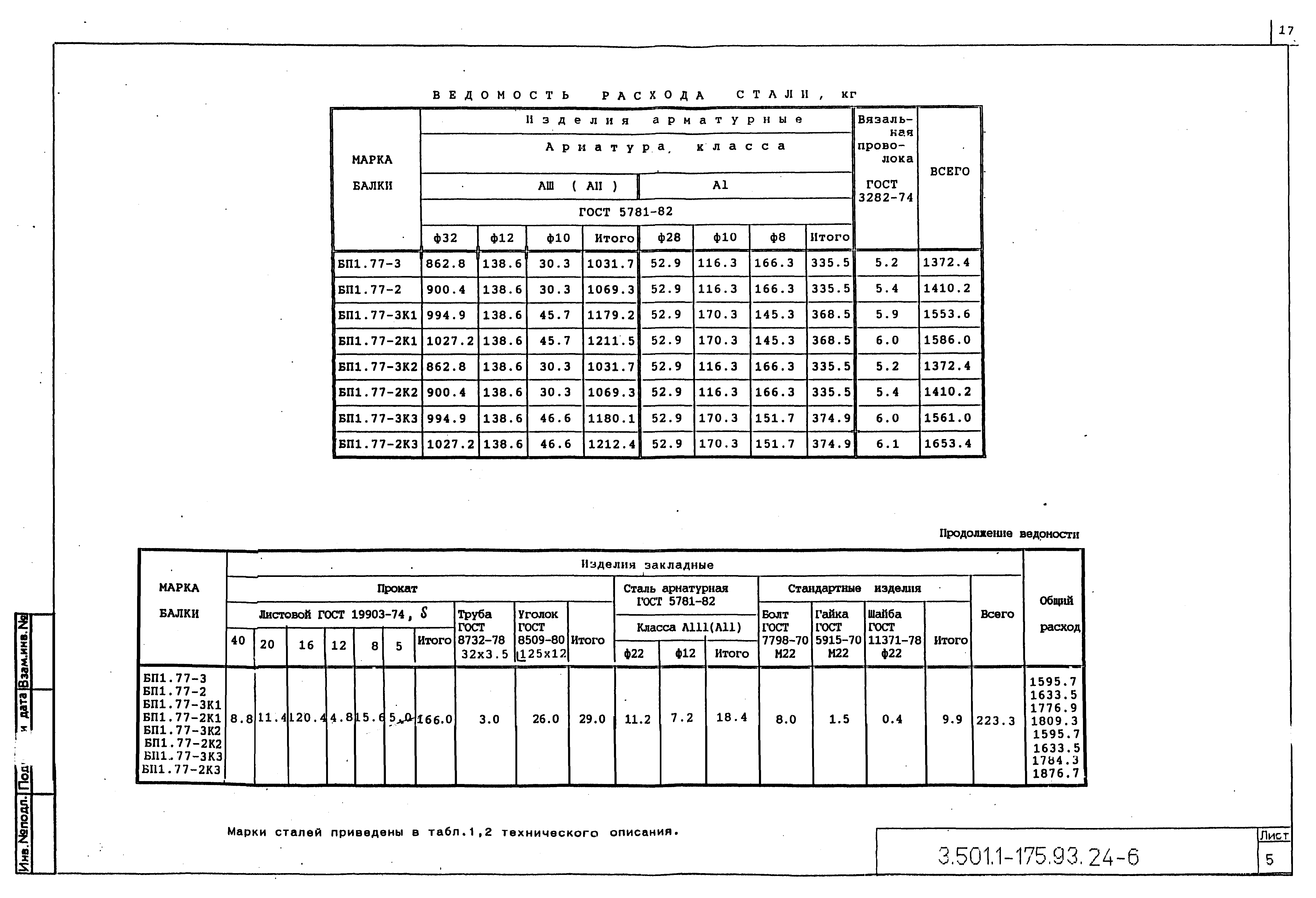 Серия 3.501.1-175.93