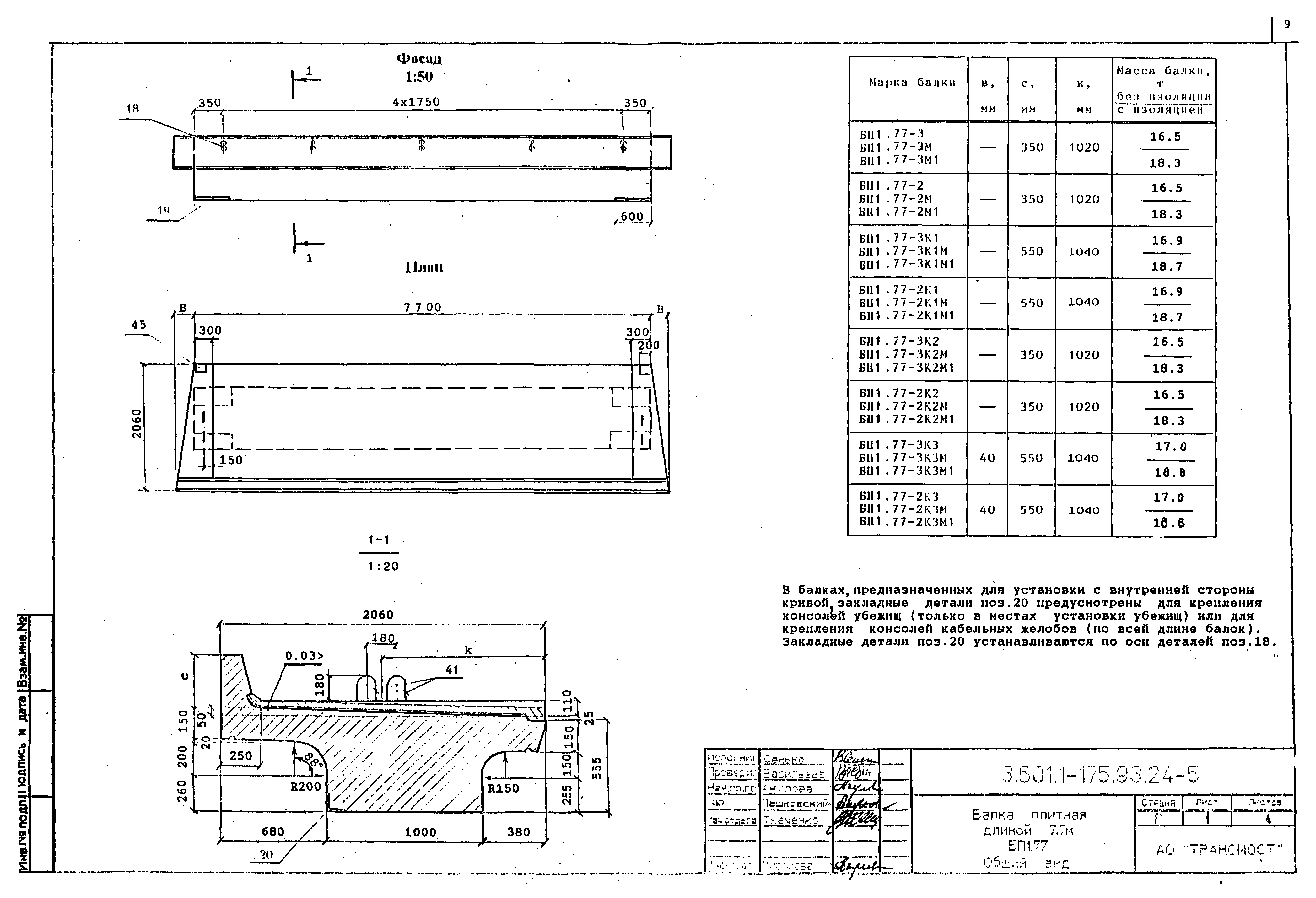 Серия 3.501.1-175.93