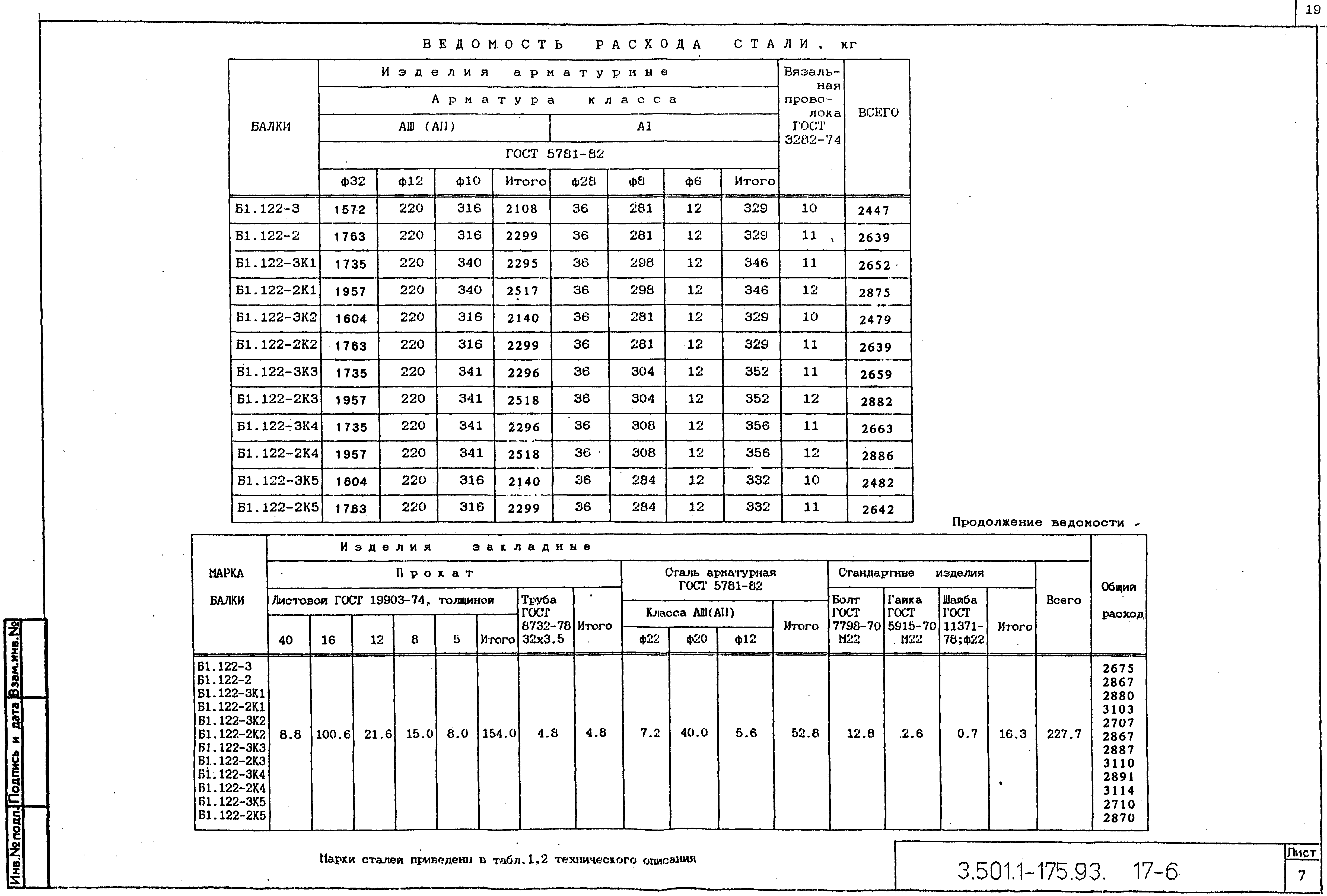 Серия 3.501.1-175.93