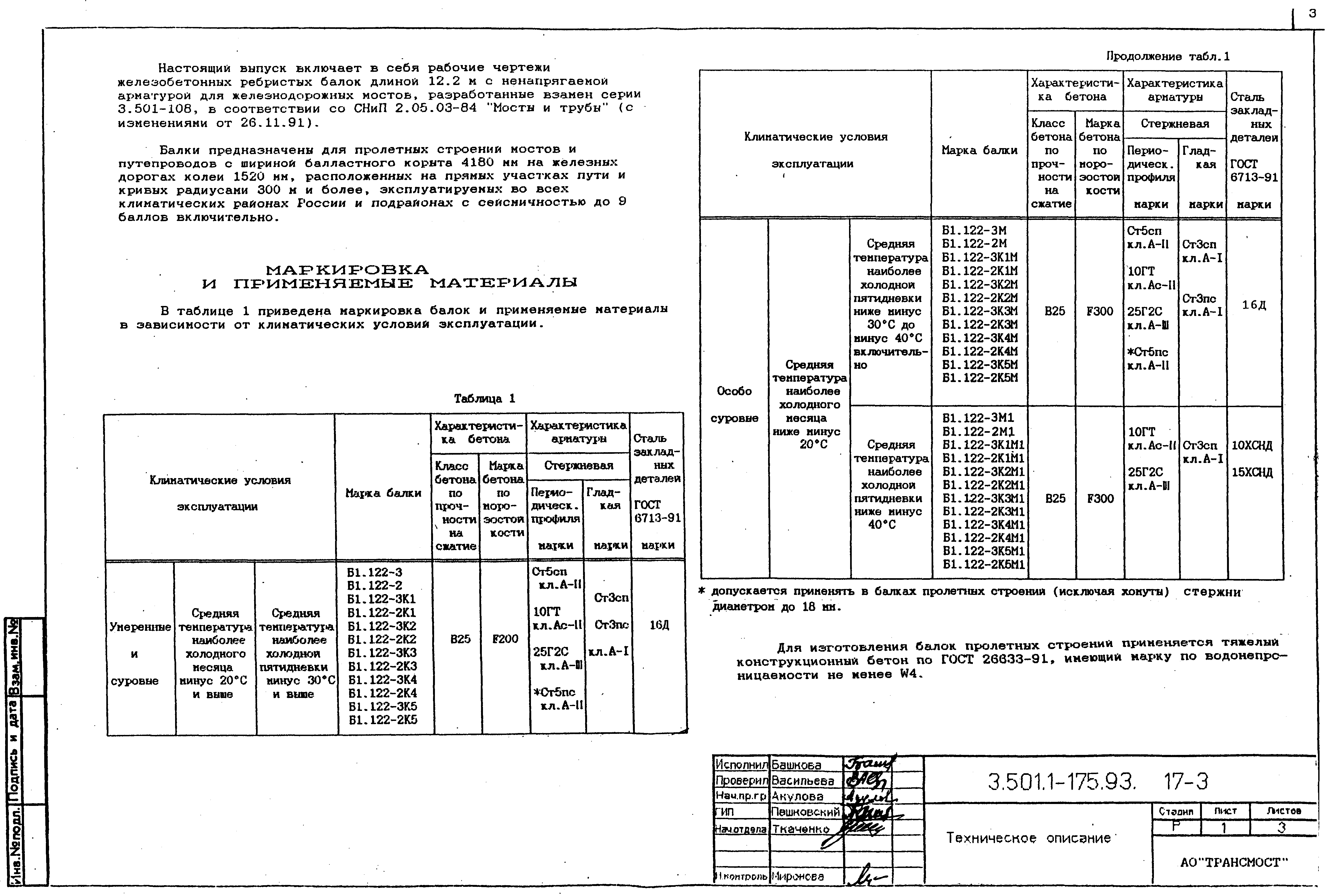 Серия 3.501.1-175.93