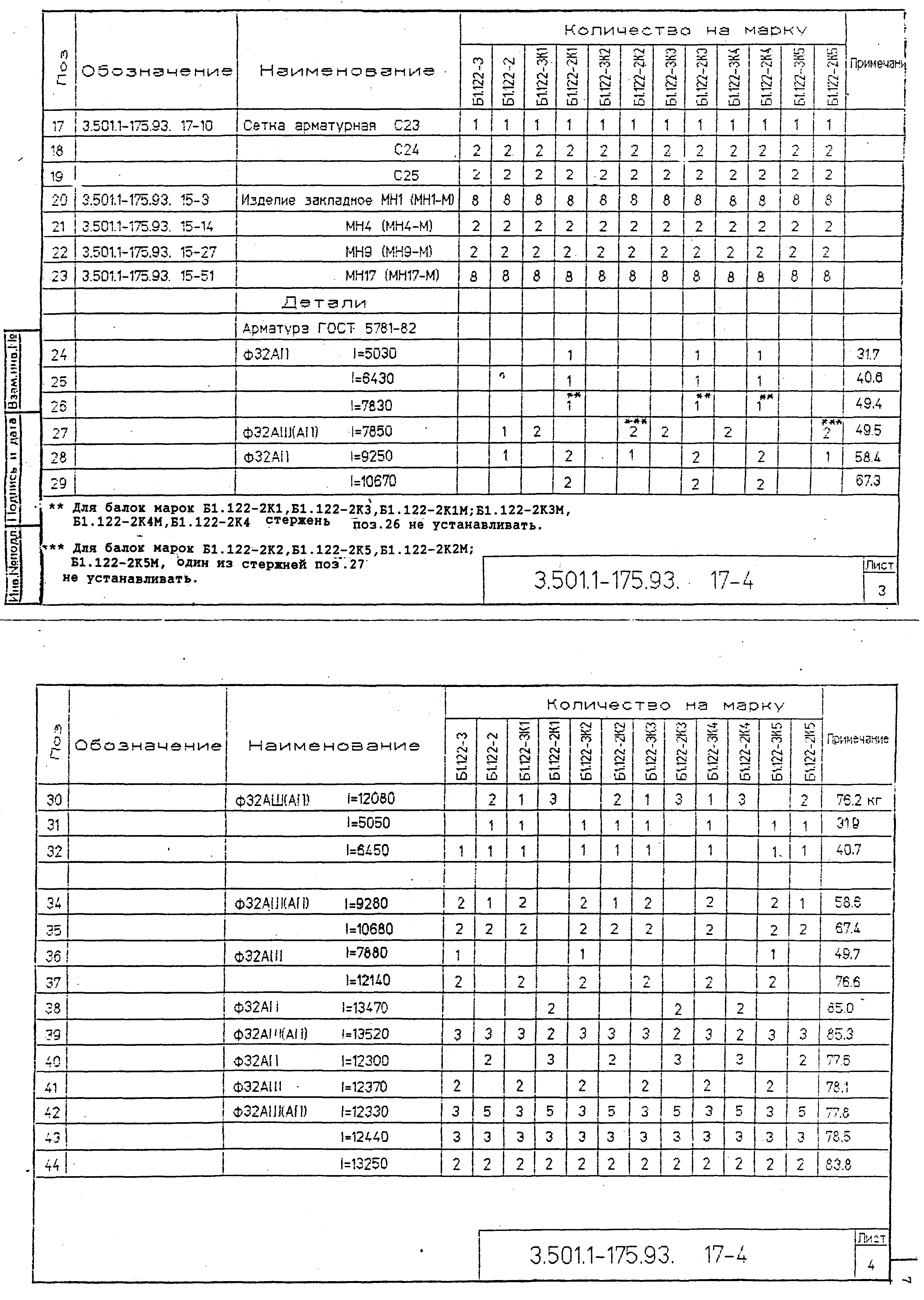 Серия 3.501.1-175.93