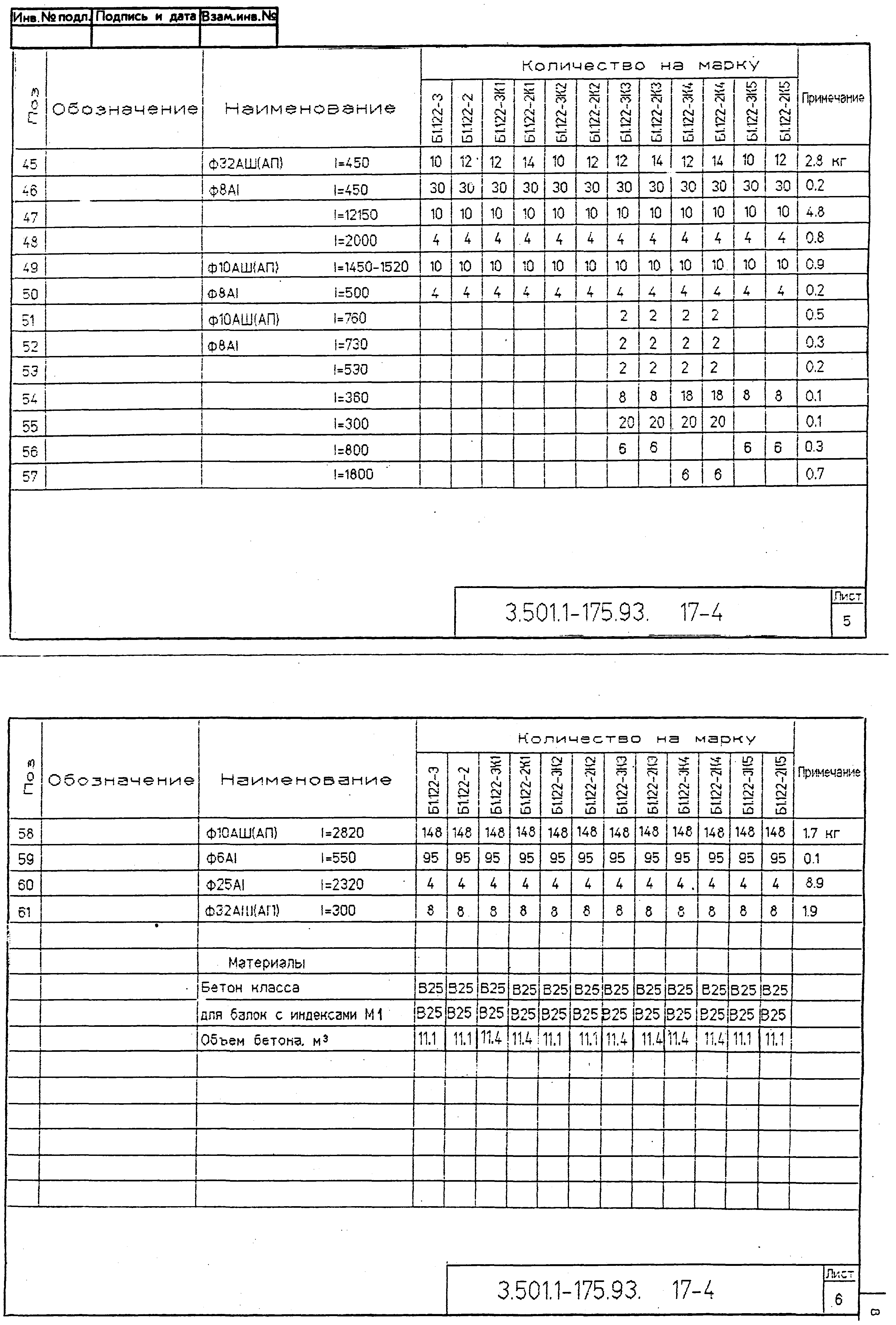 Серия 3.501.1-175.93