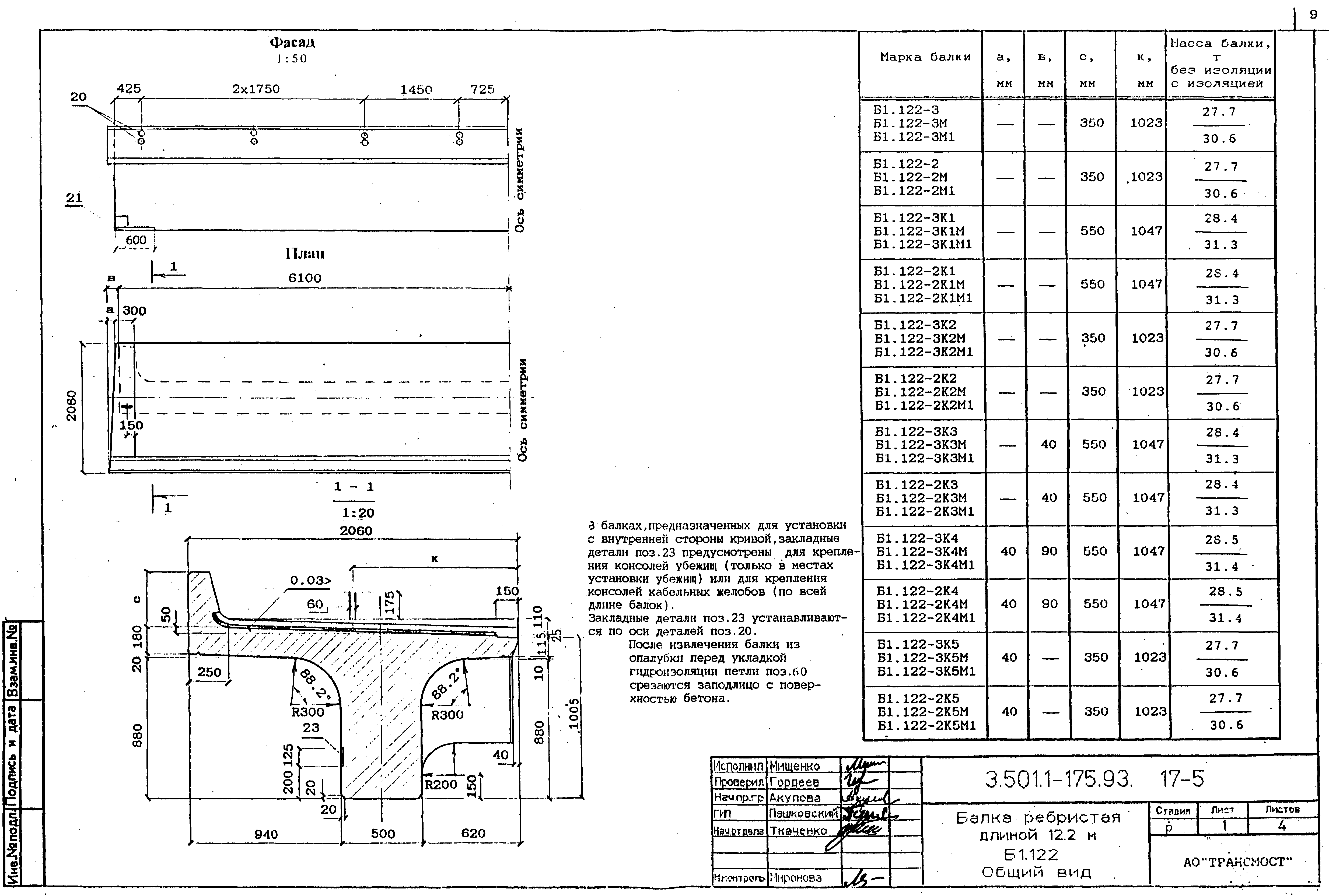 Серия 3.501.1-175.93