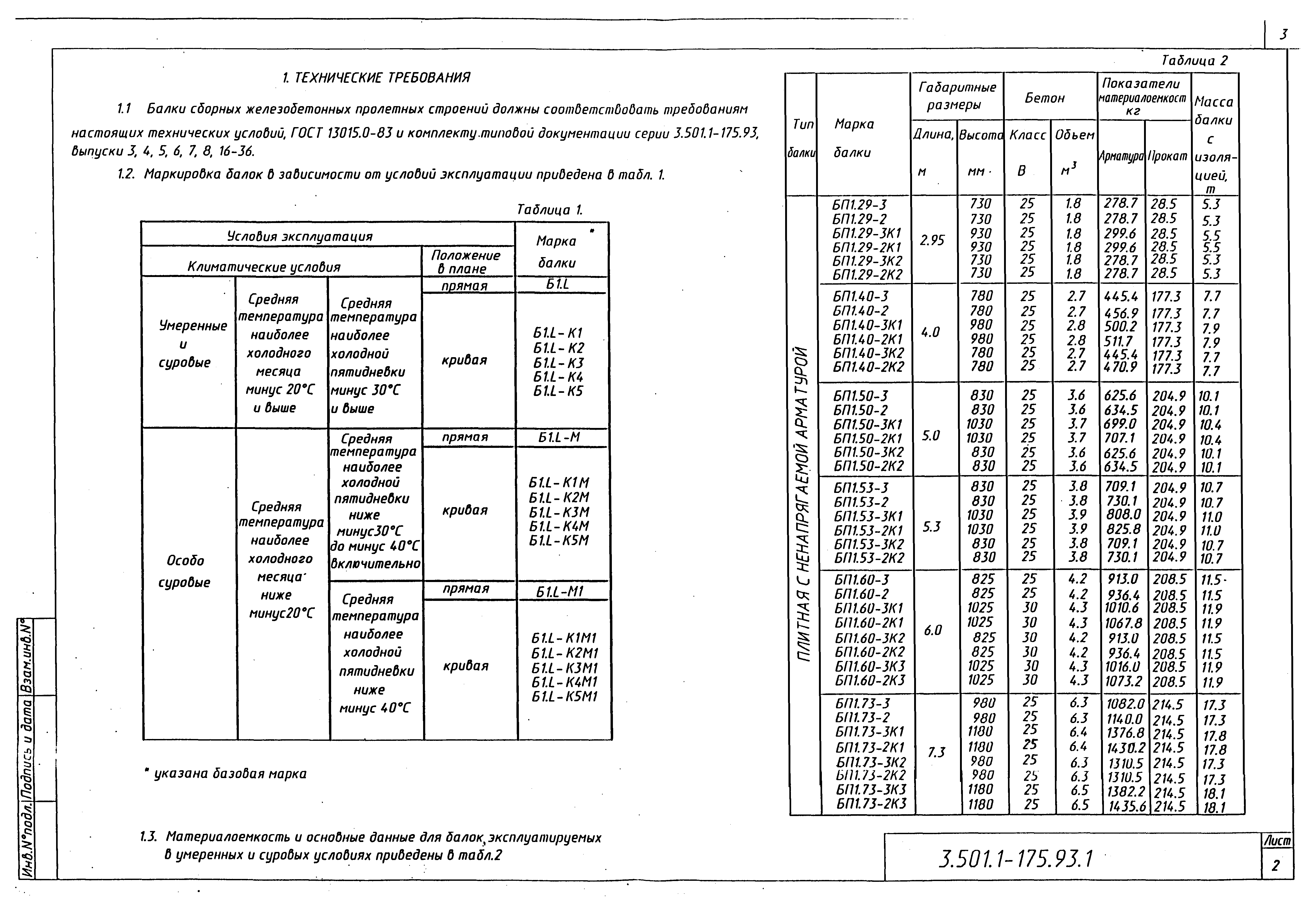 Серия 3.501.1-175.93