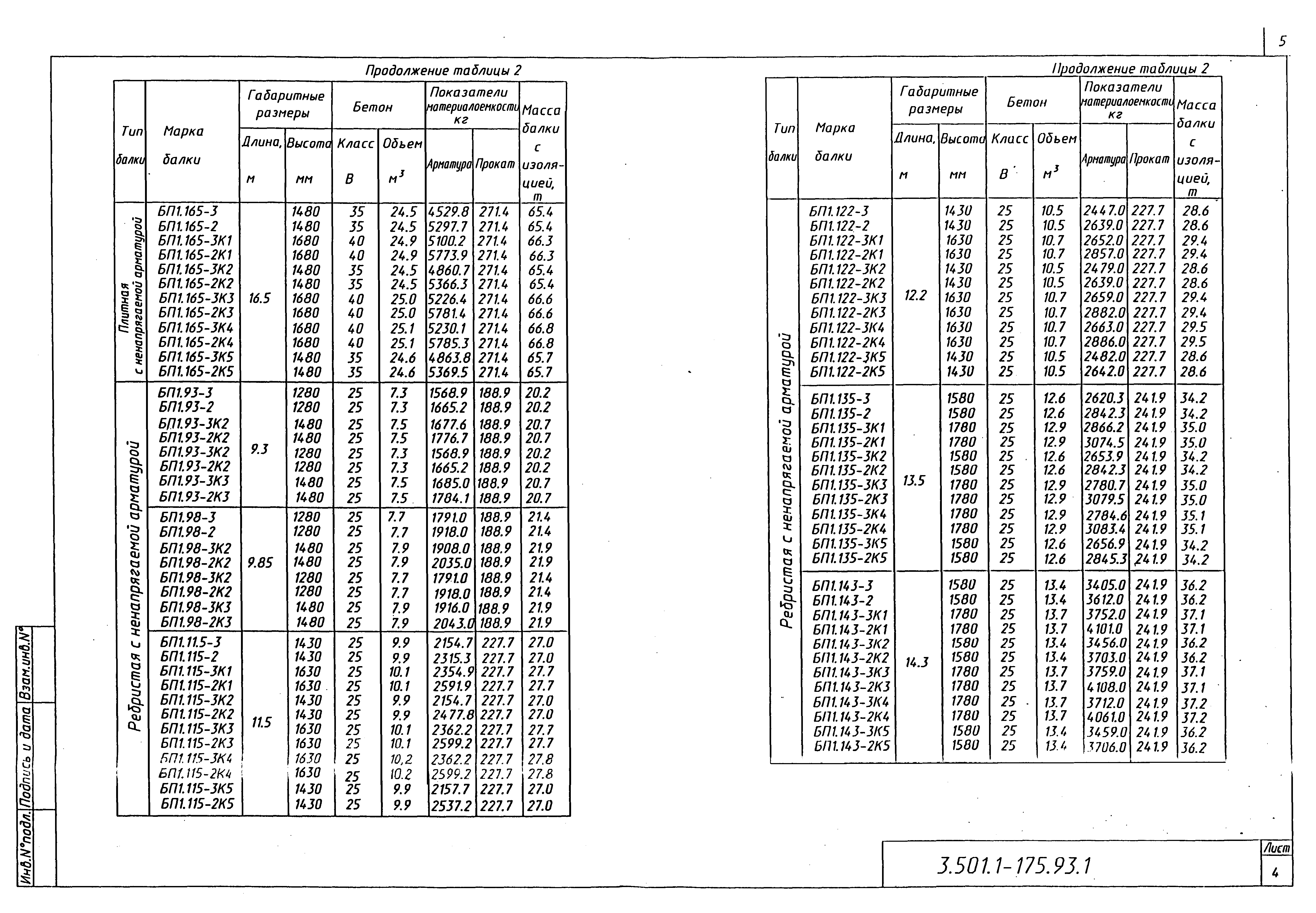 Серия 3.501.1-175.93