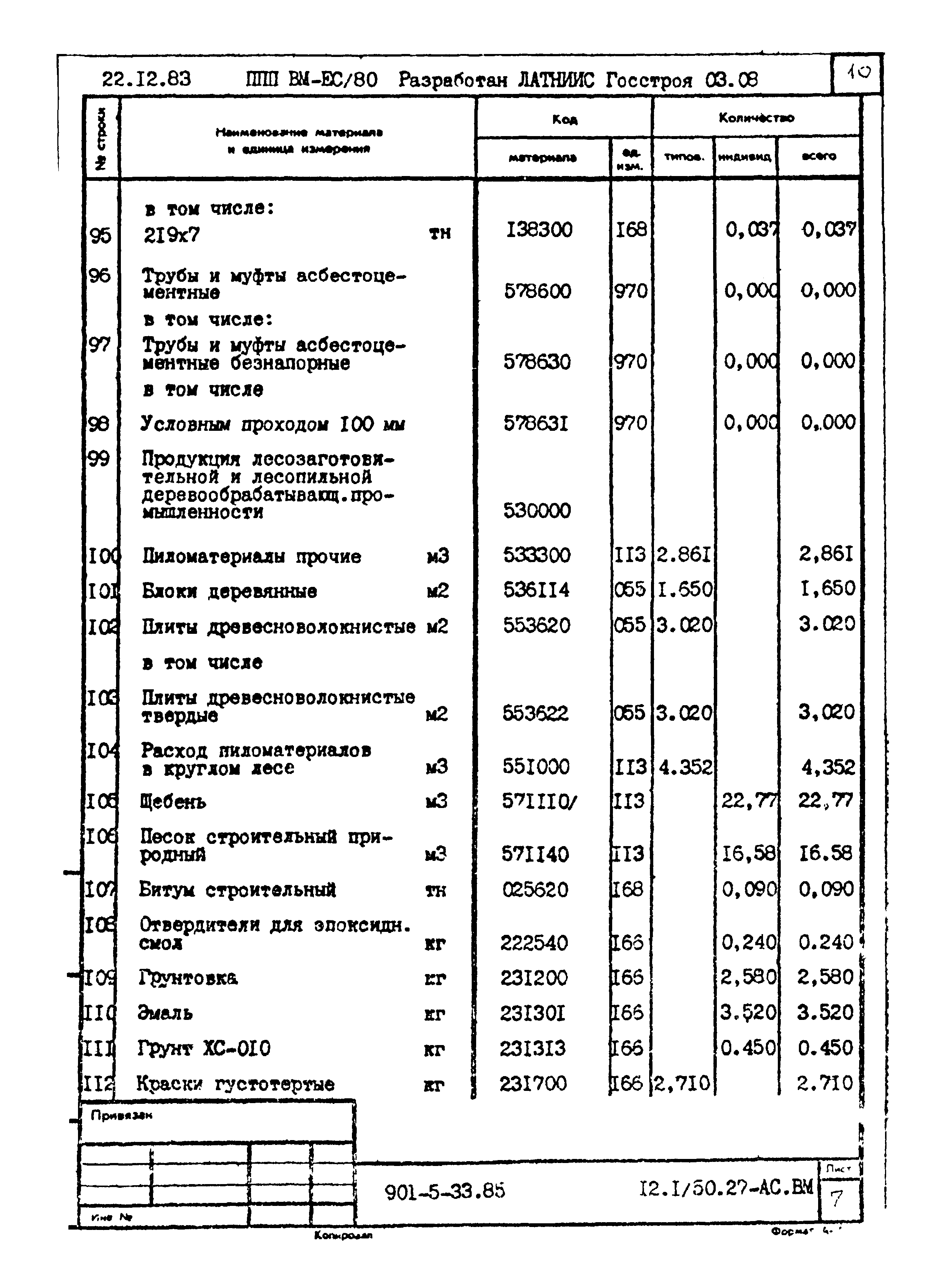 Типовой проект 901-5-33.85