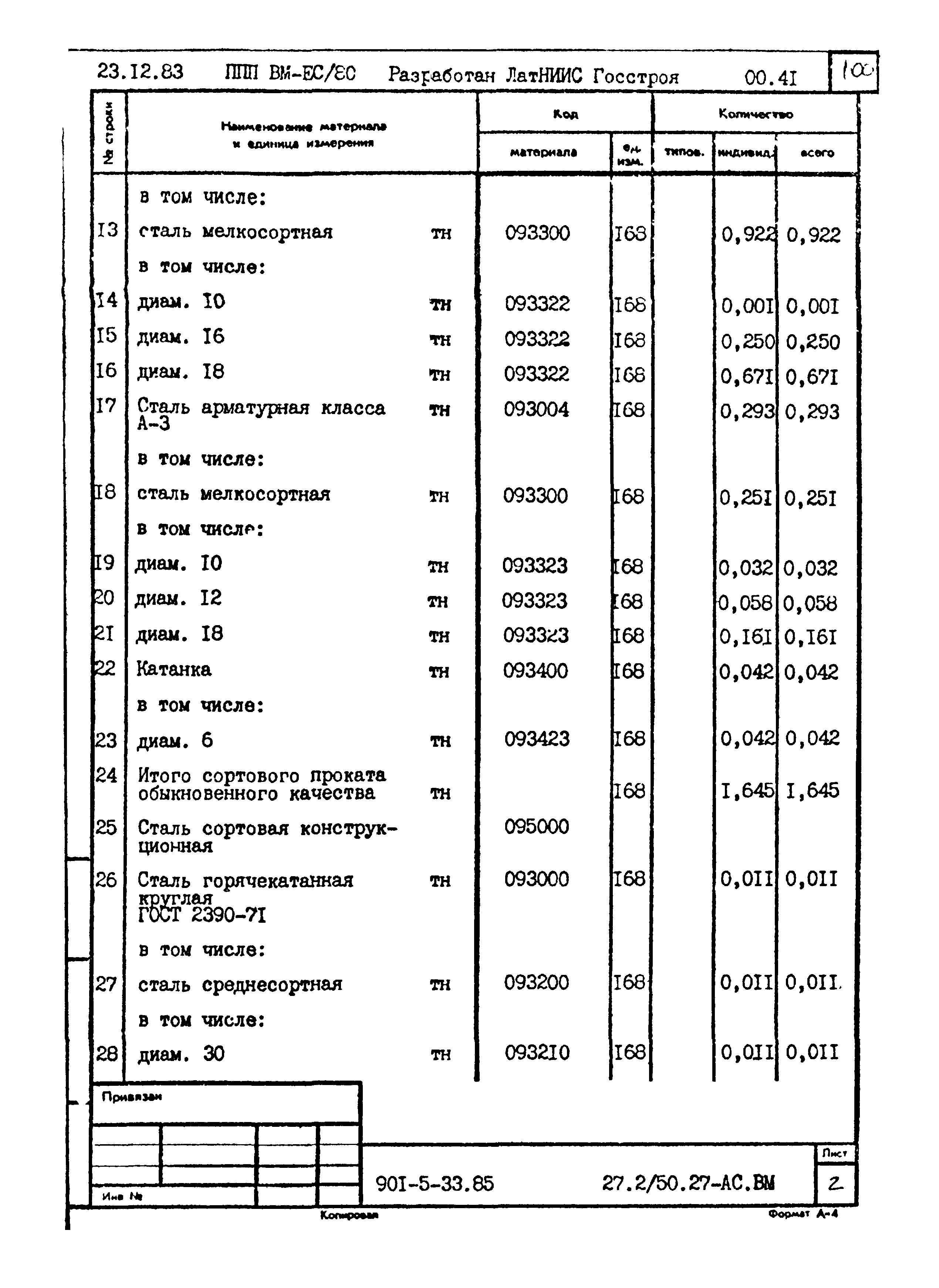 Типовой проект 901-5-33.85