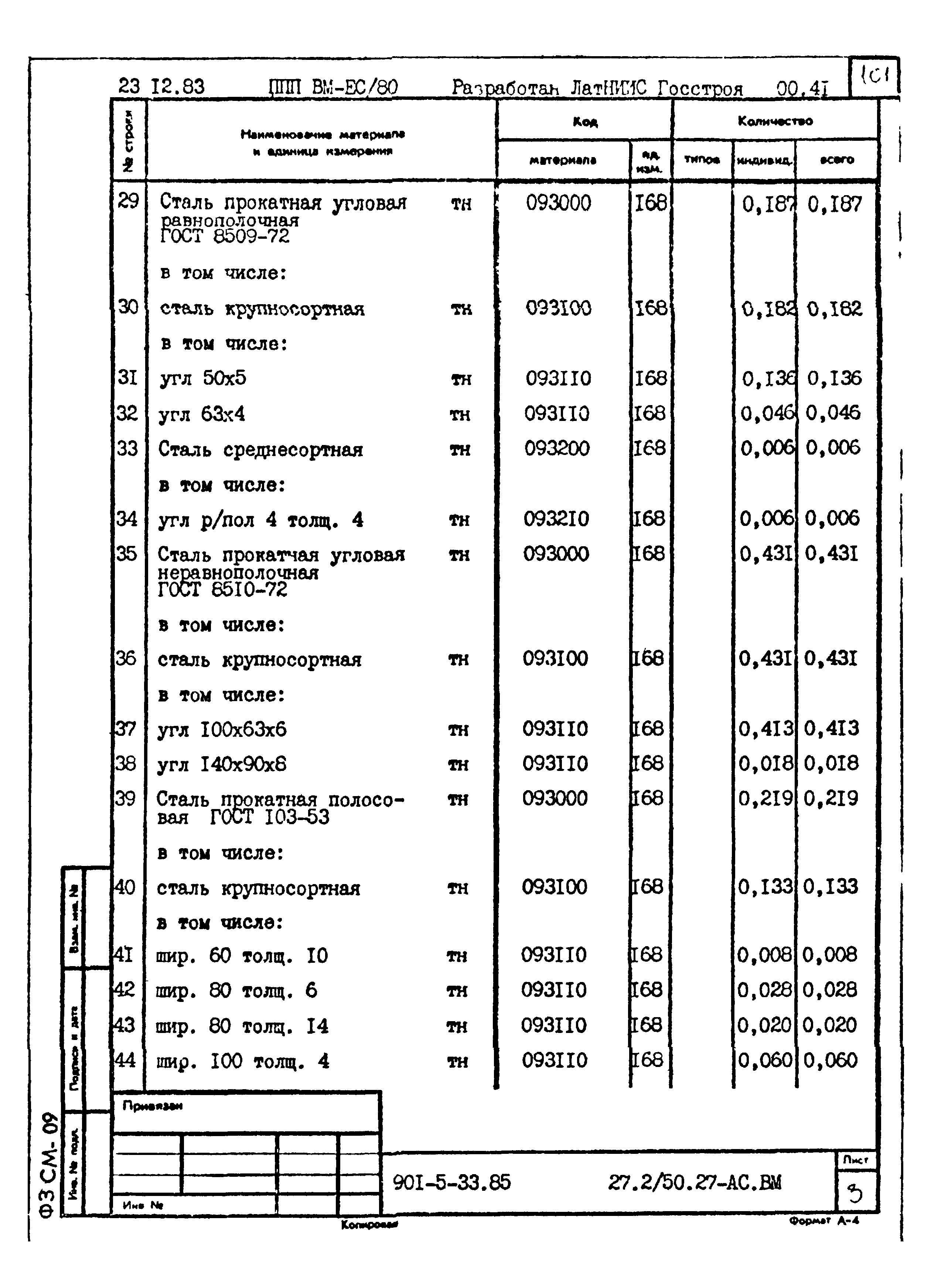 Типовой проект 901-5-33.85