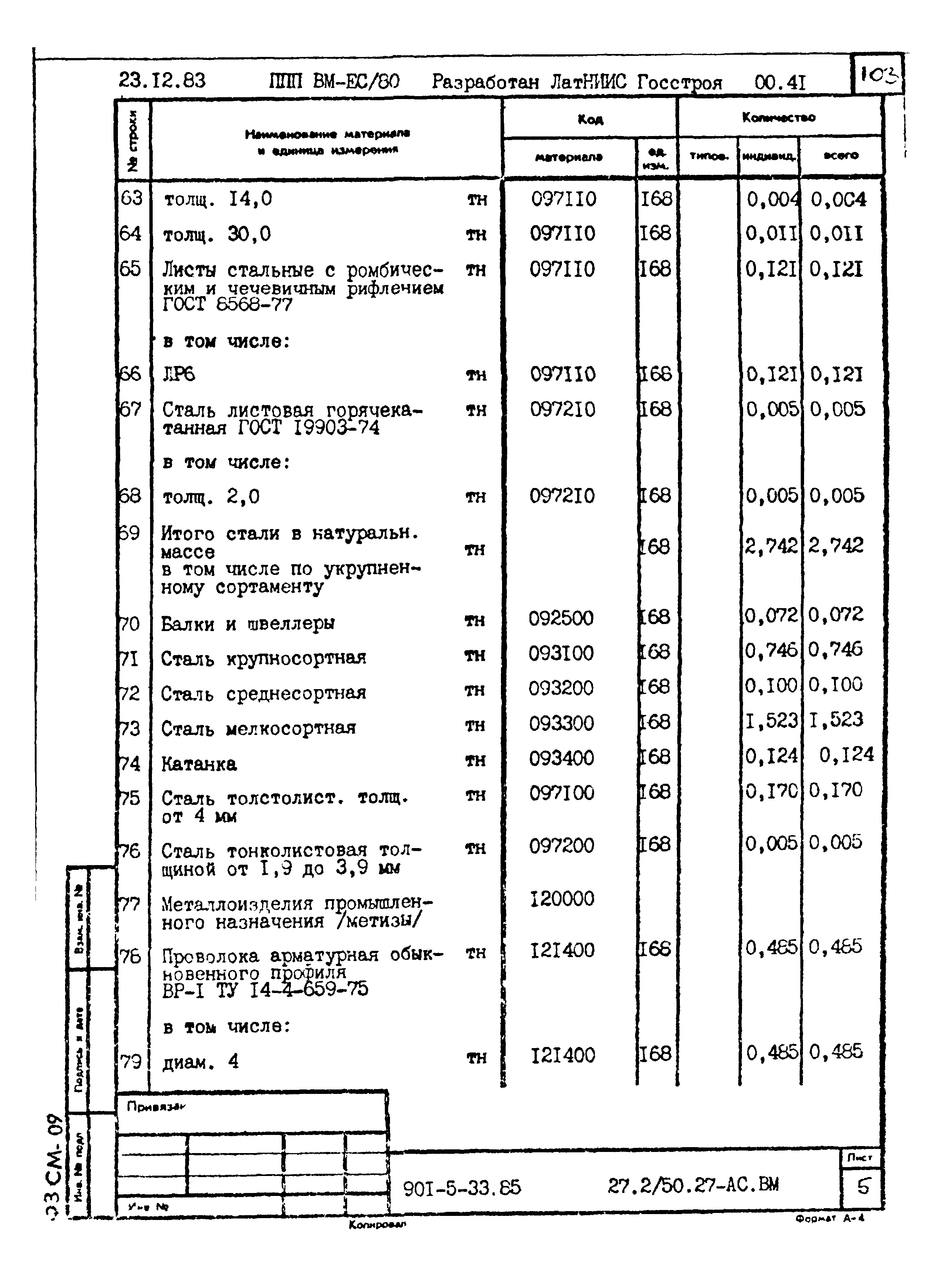 Типовой проект 901-5-33.85