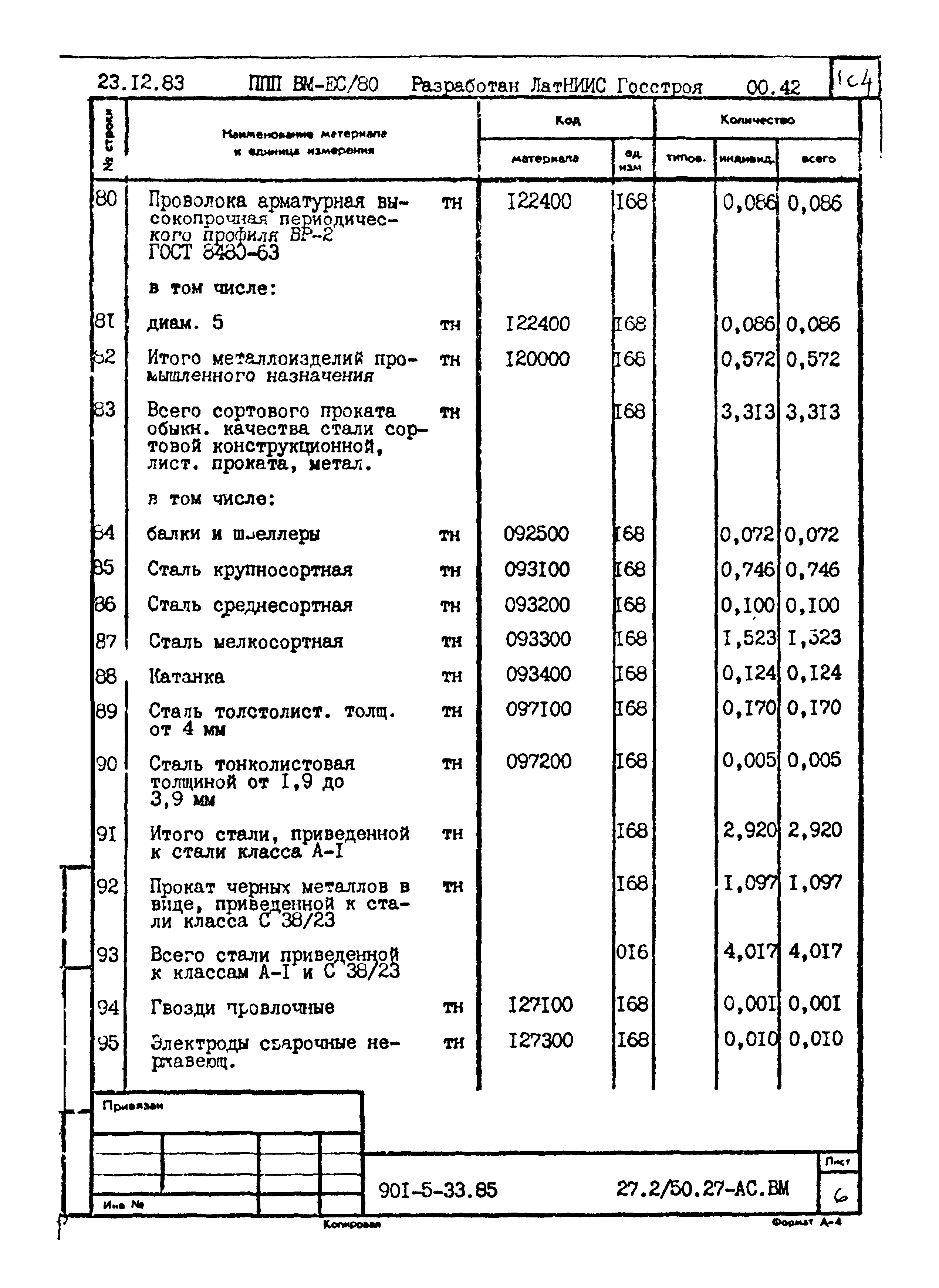 Типовой проект 901-5-33.85