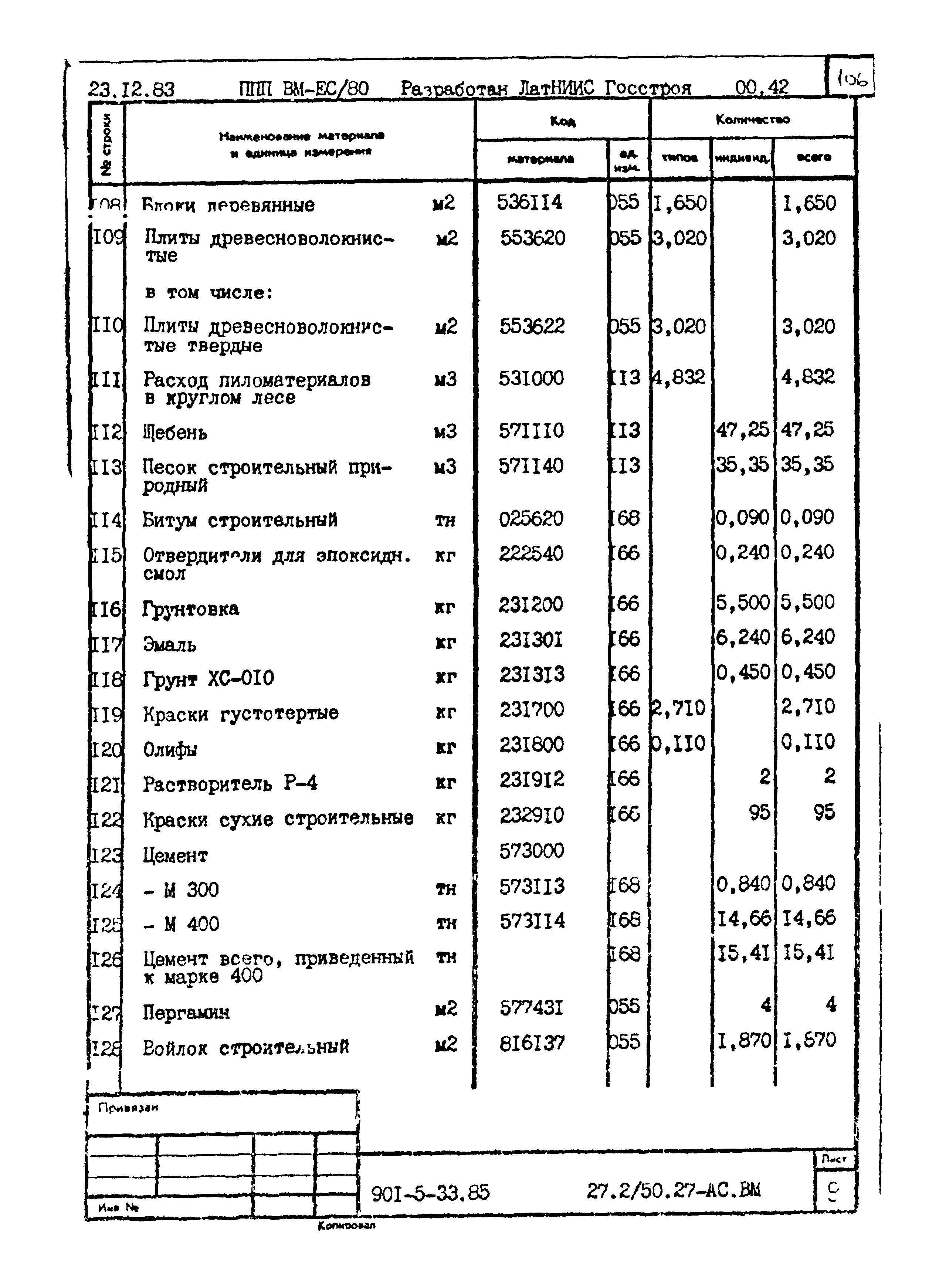 Типовой проект 901-5-33.85