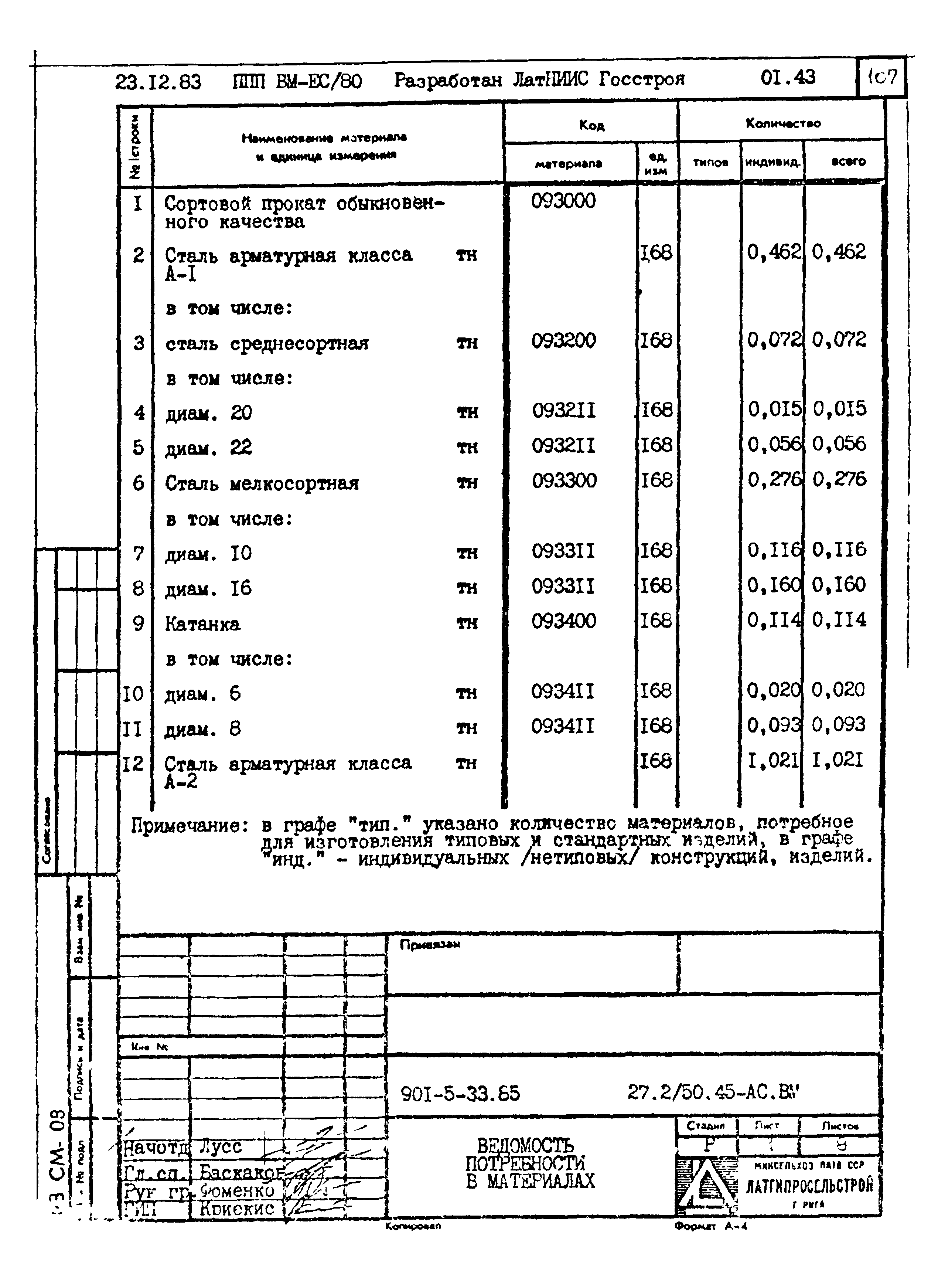 Типовой проект 901-5-33.85