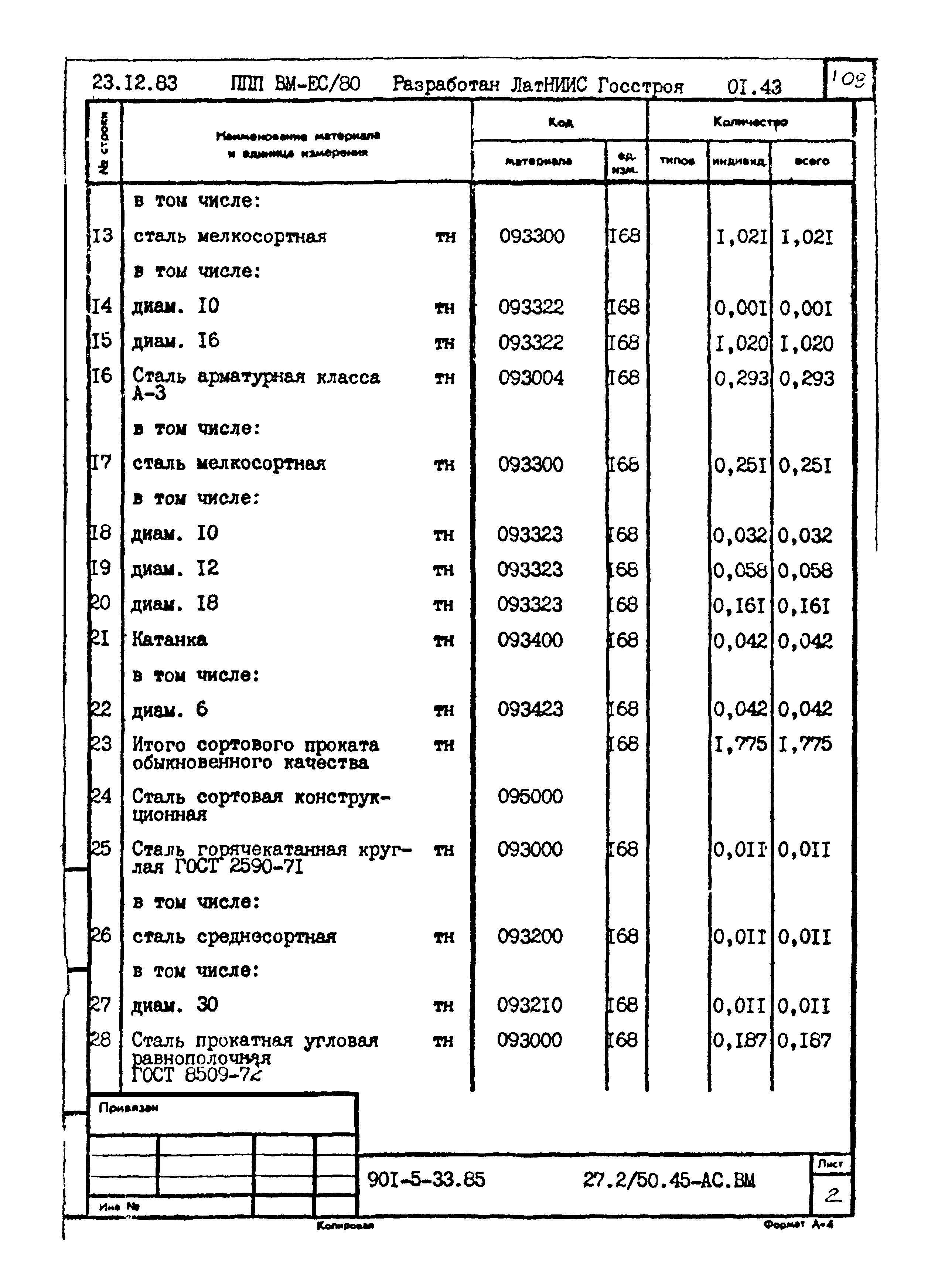 Типовой проект 901-5-33.85