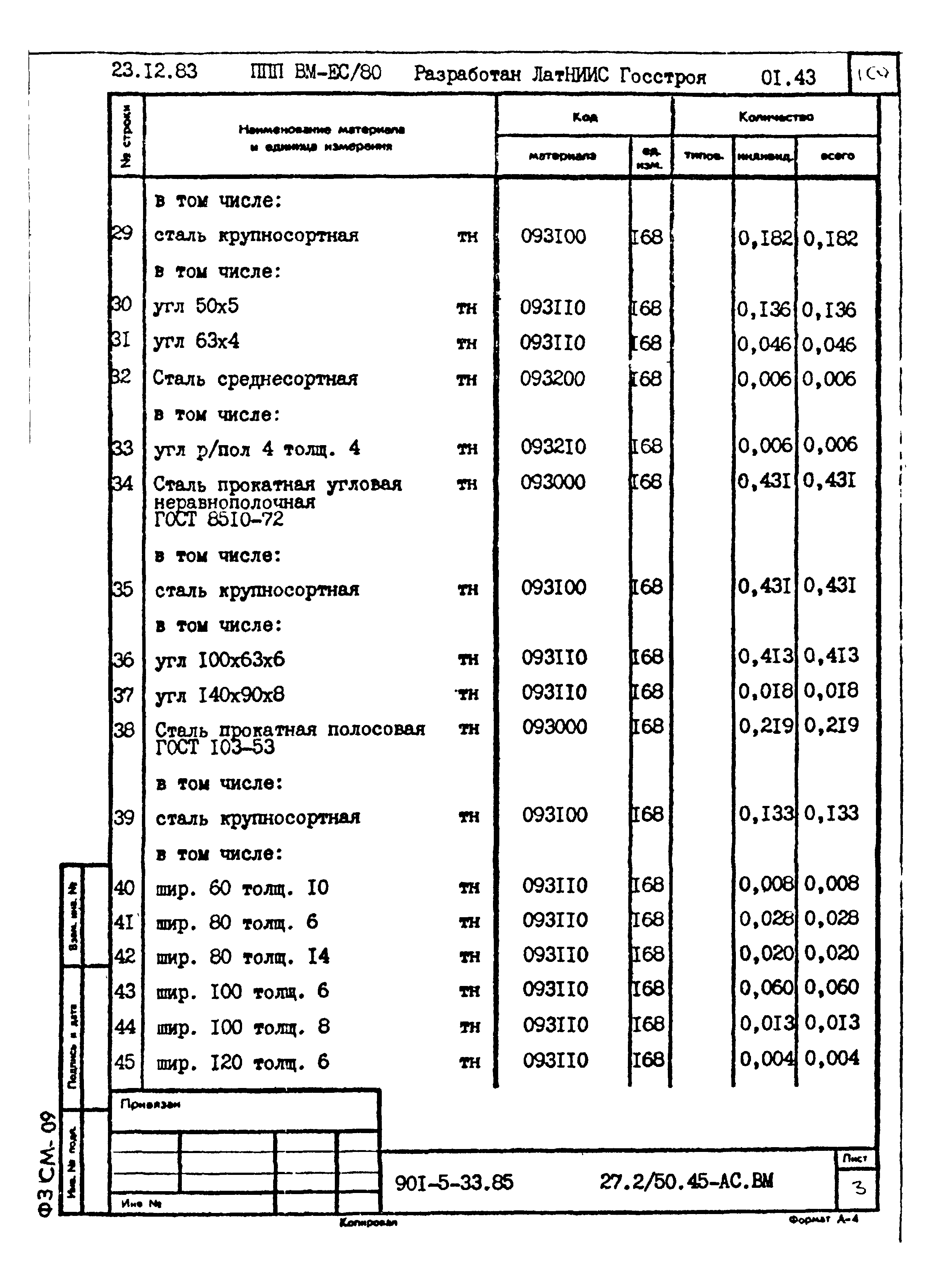 Типовой проект 901-5-33.85