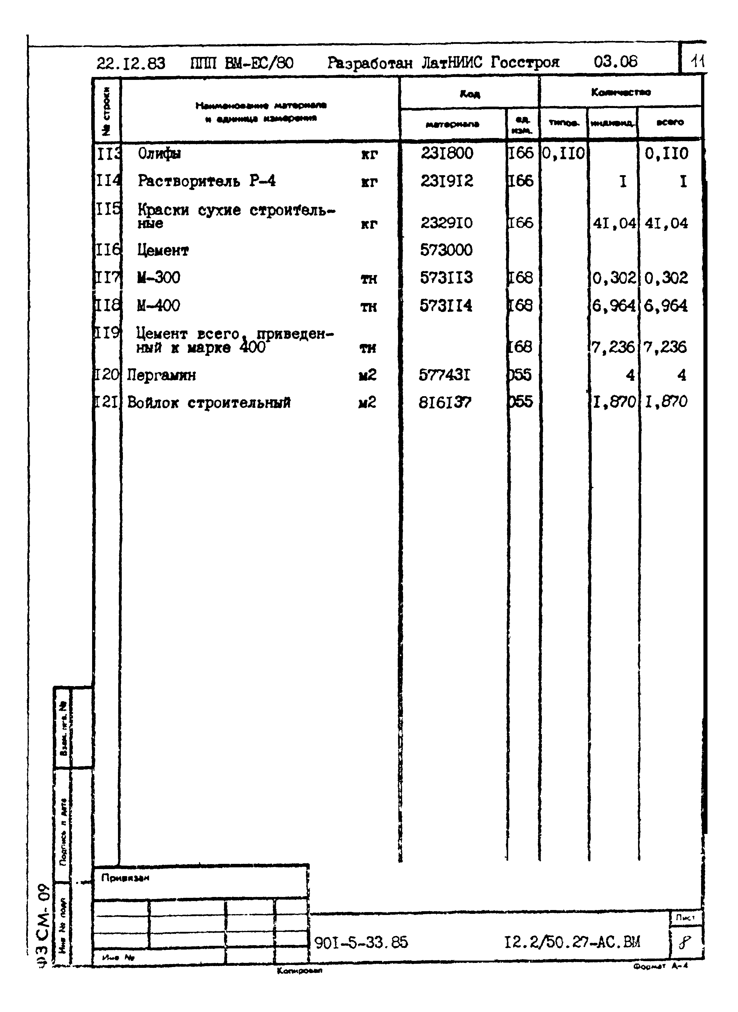 Типовой проект 901-5-33.85