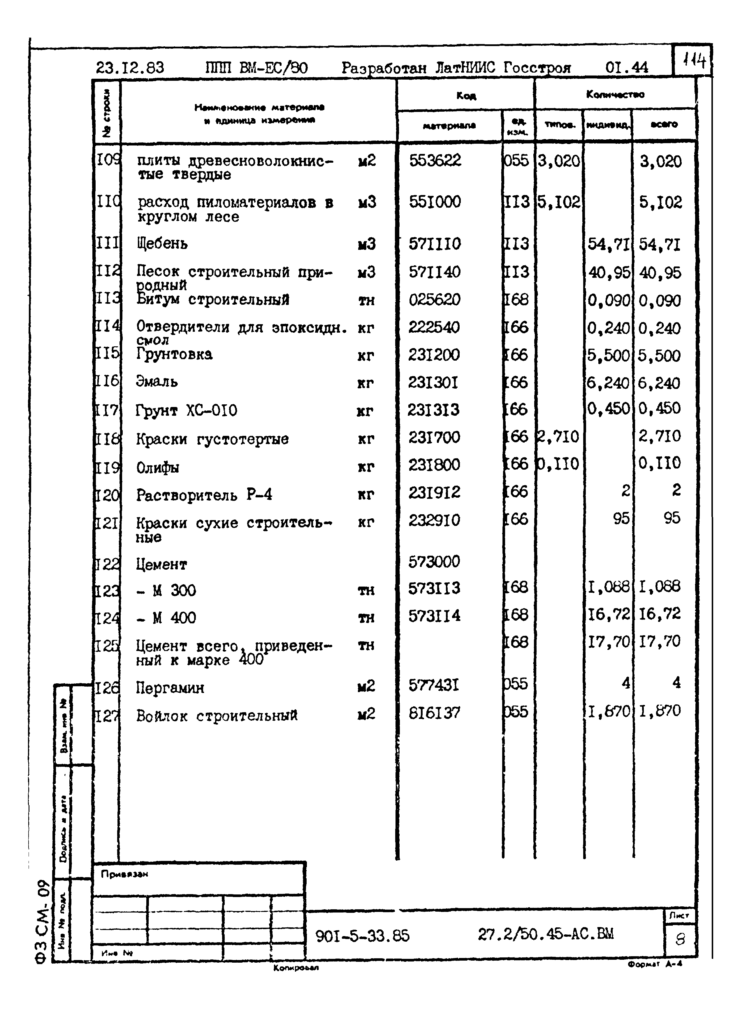 Типовой проект 901-5-33.85