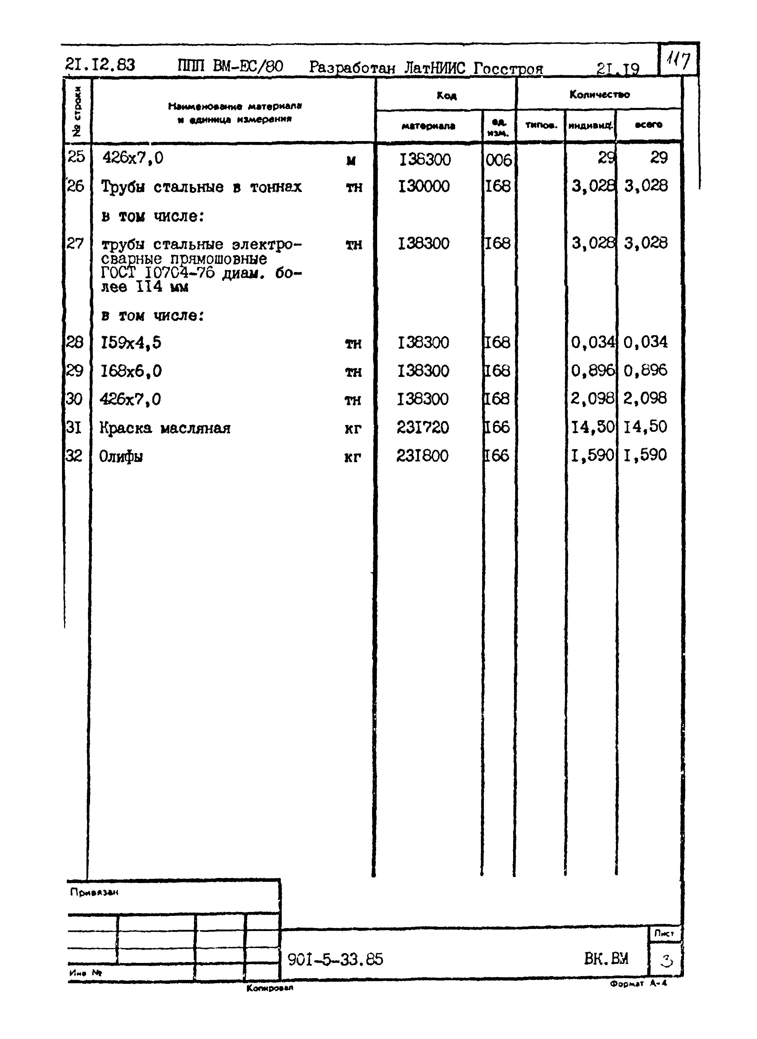 Типовой проект 901-5-33.85