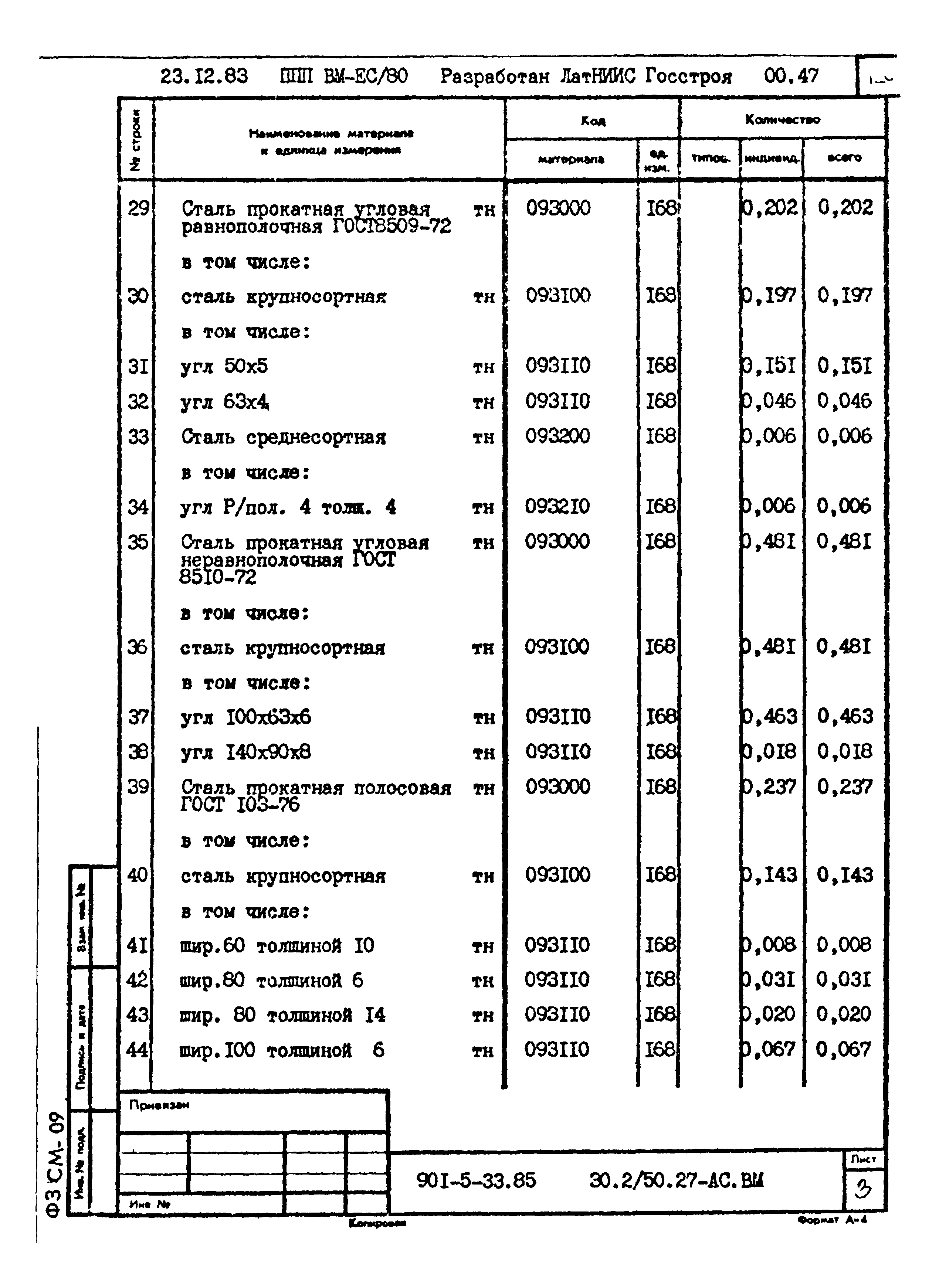 Типовой проект 901-5-33.85