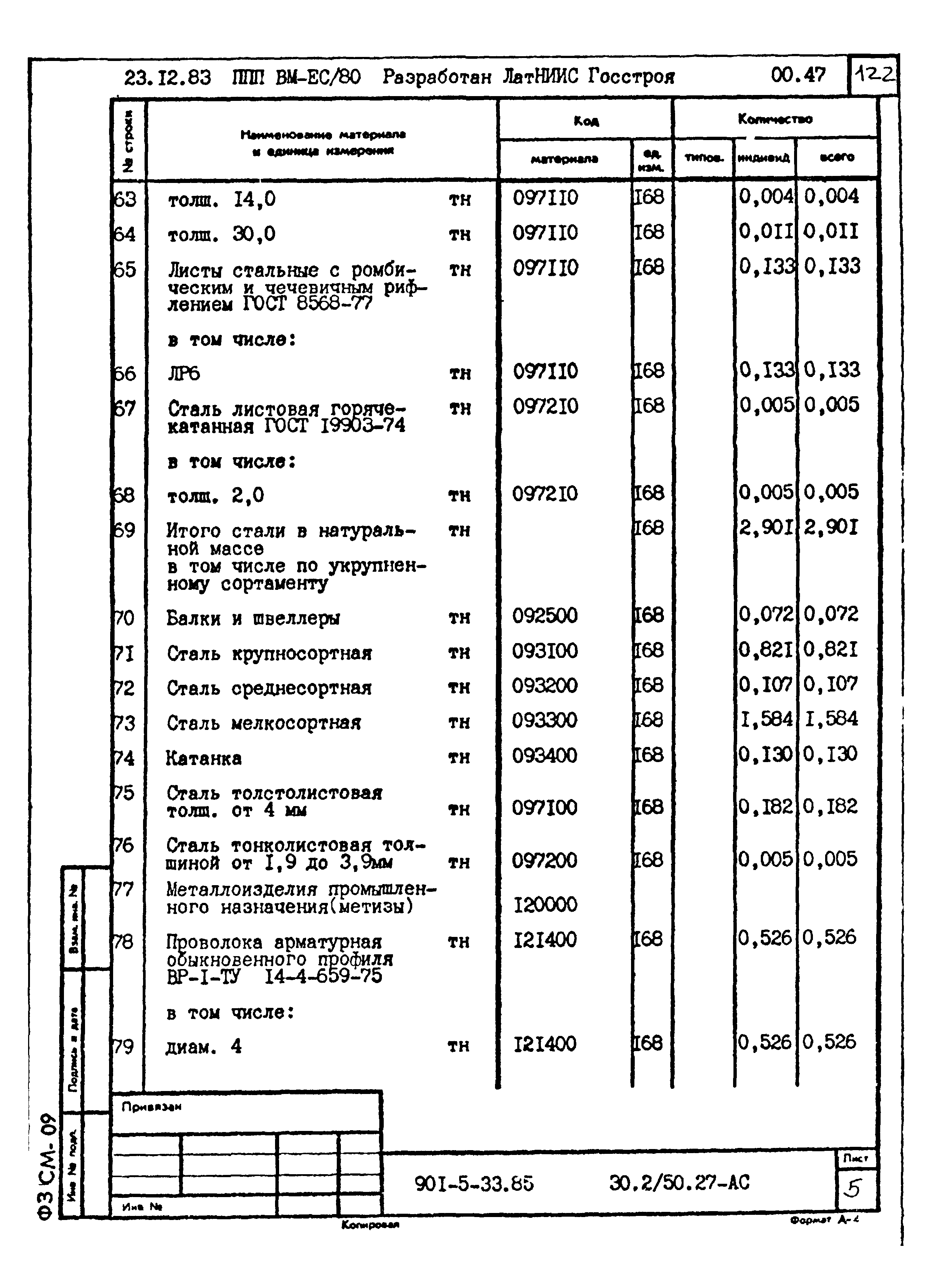 Типовой проект 901-5-33.85