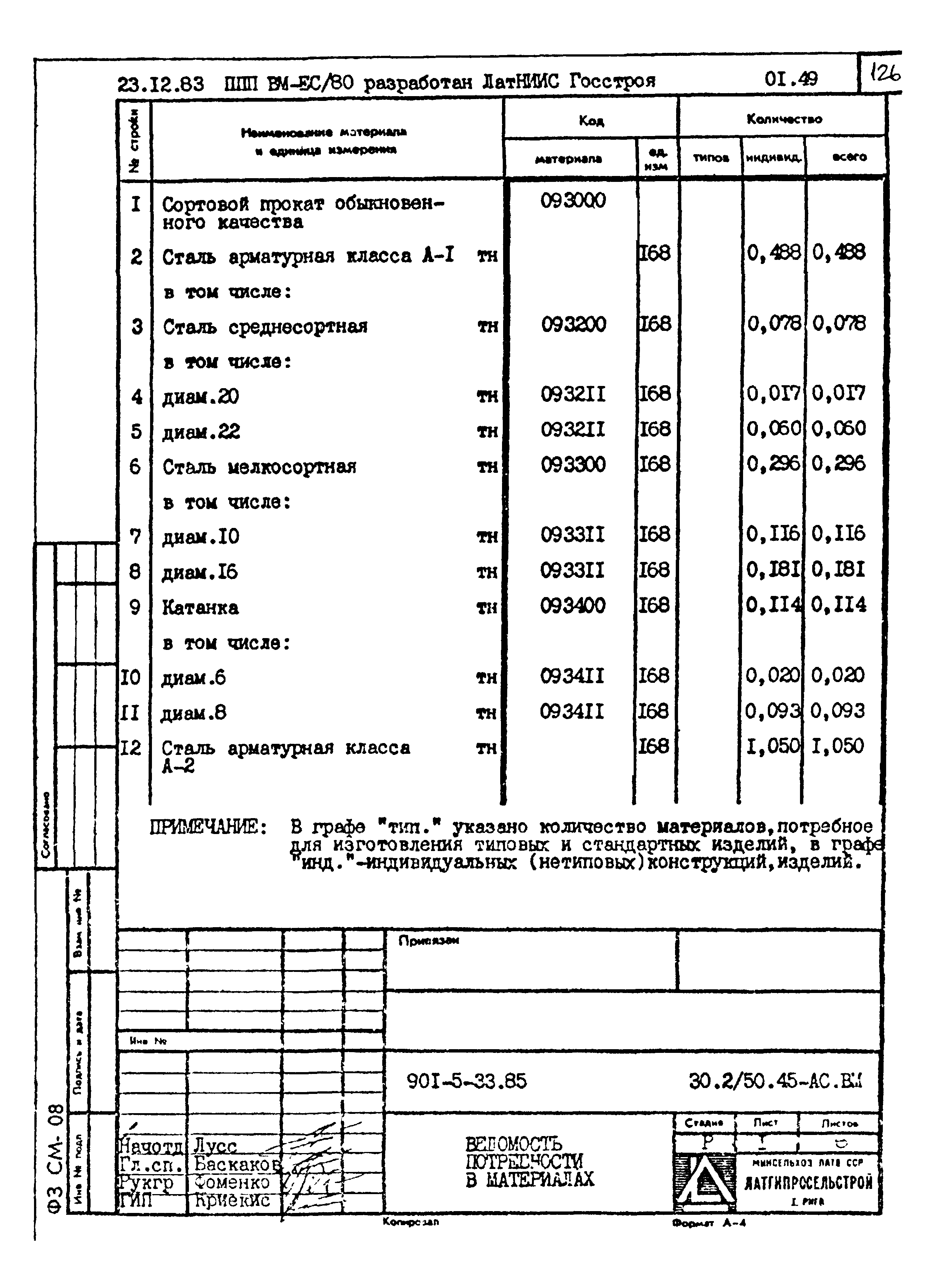 Типовой проект 901-5-33.85