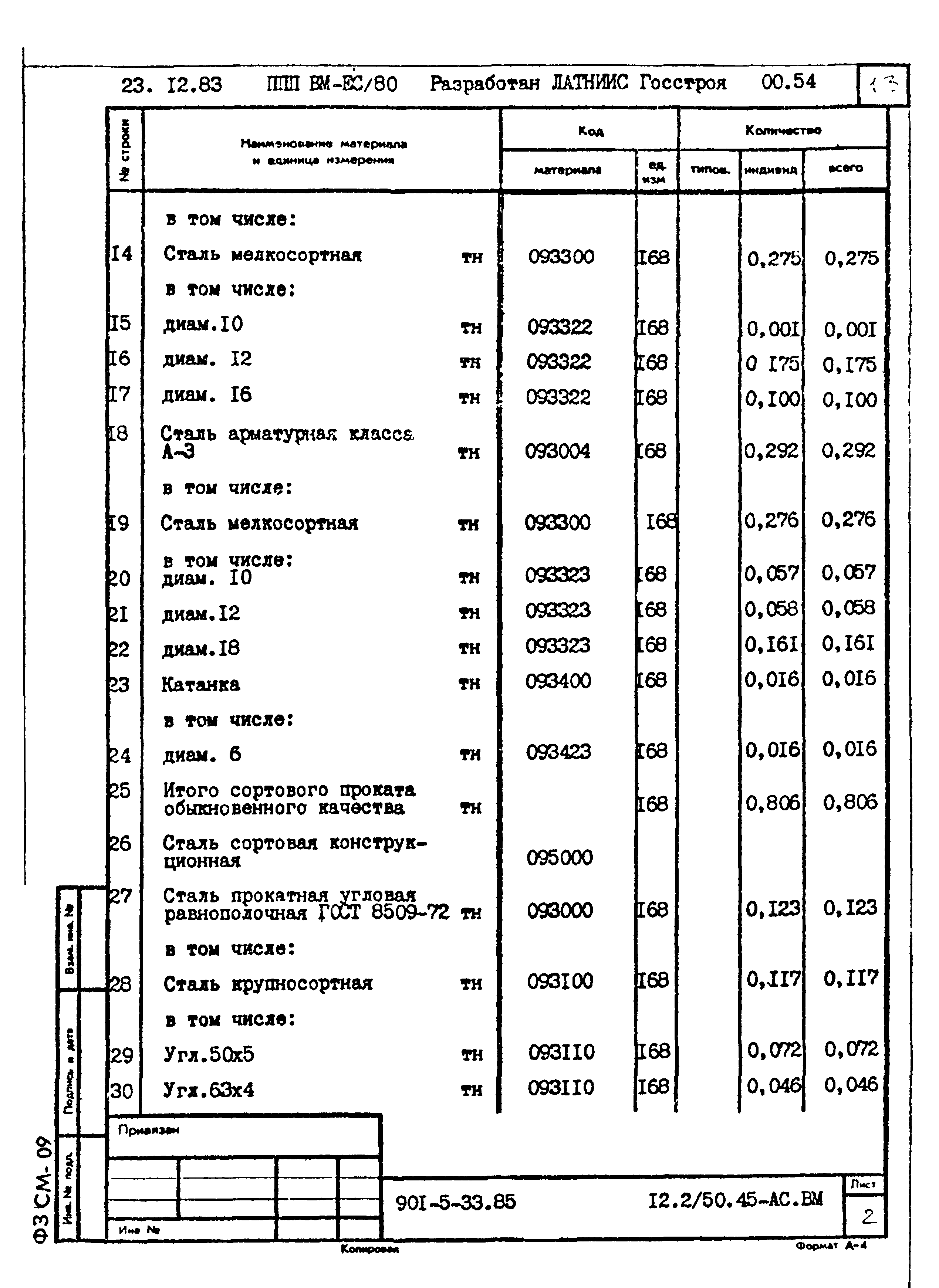 Типовой проект 901-5-33.85