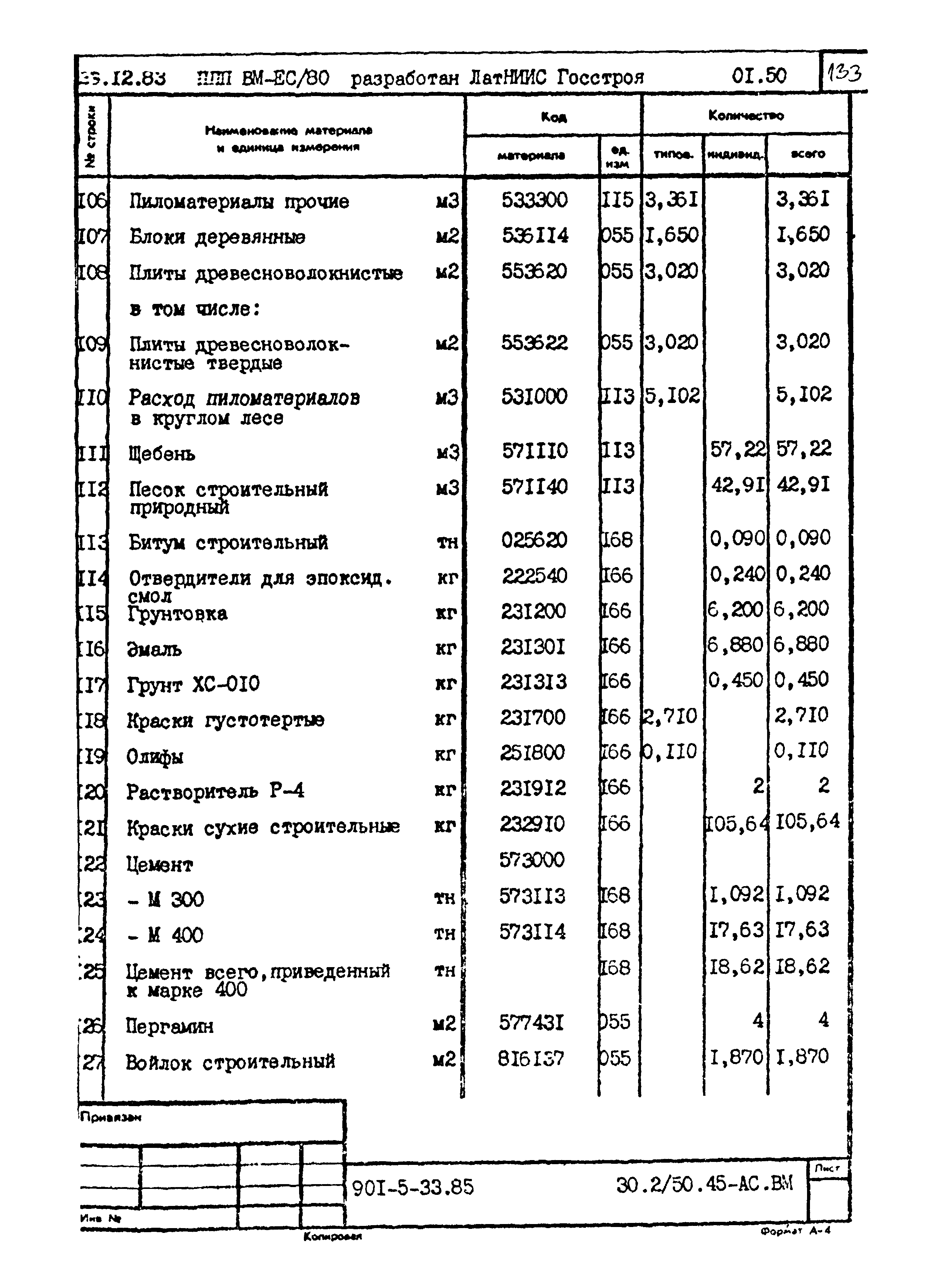 Типовой проект 901-5-33.85