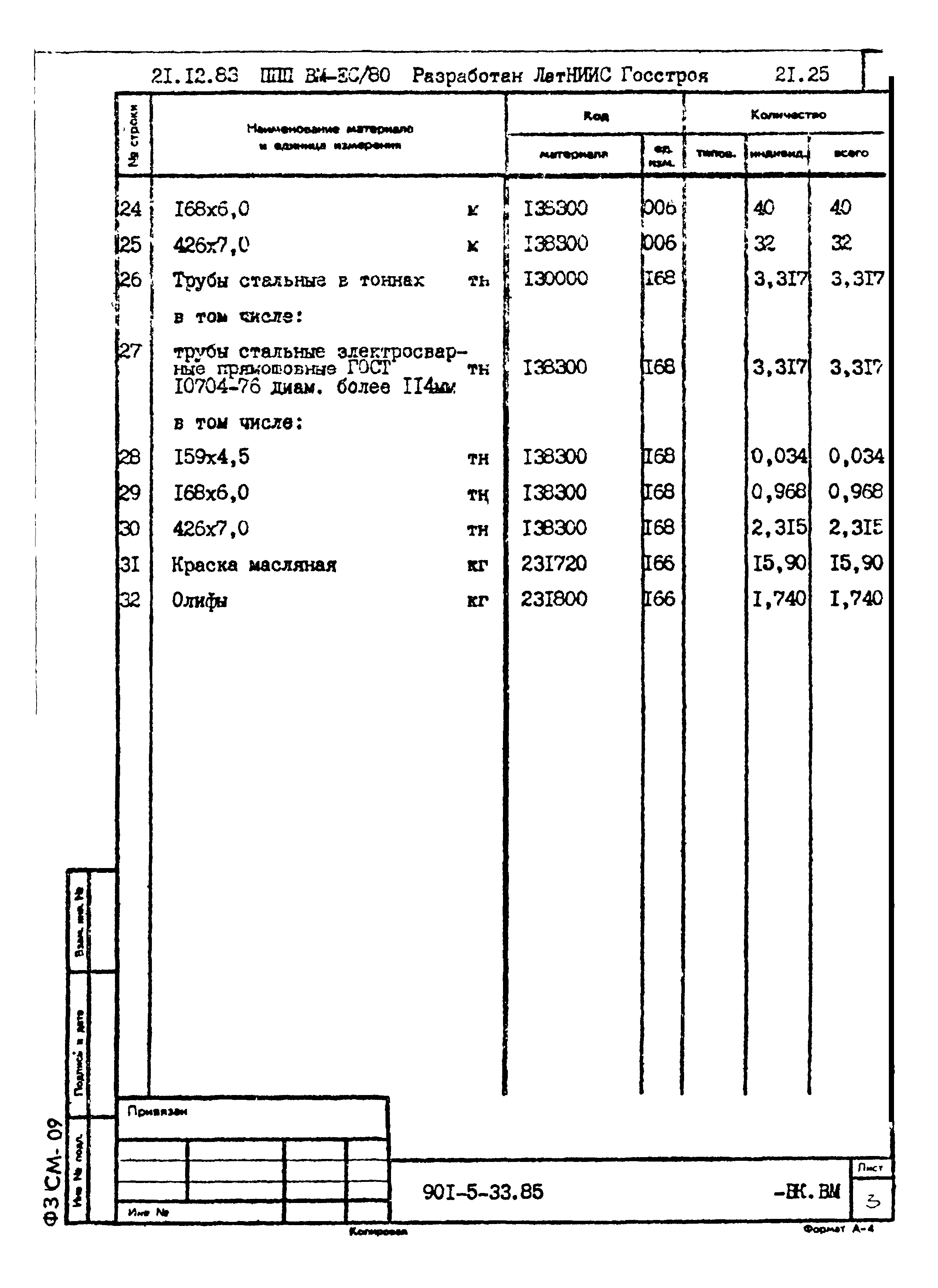 Типовой проект 901-5-33.85