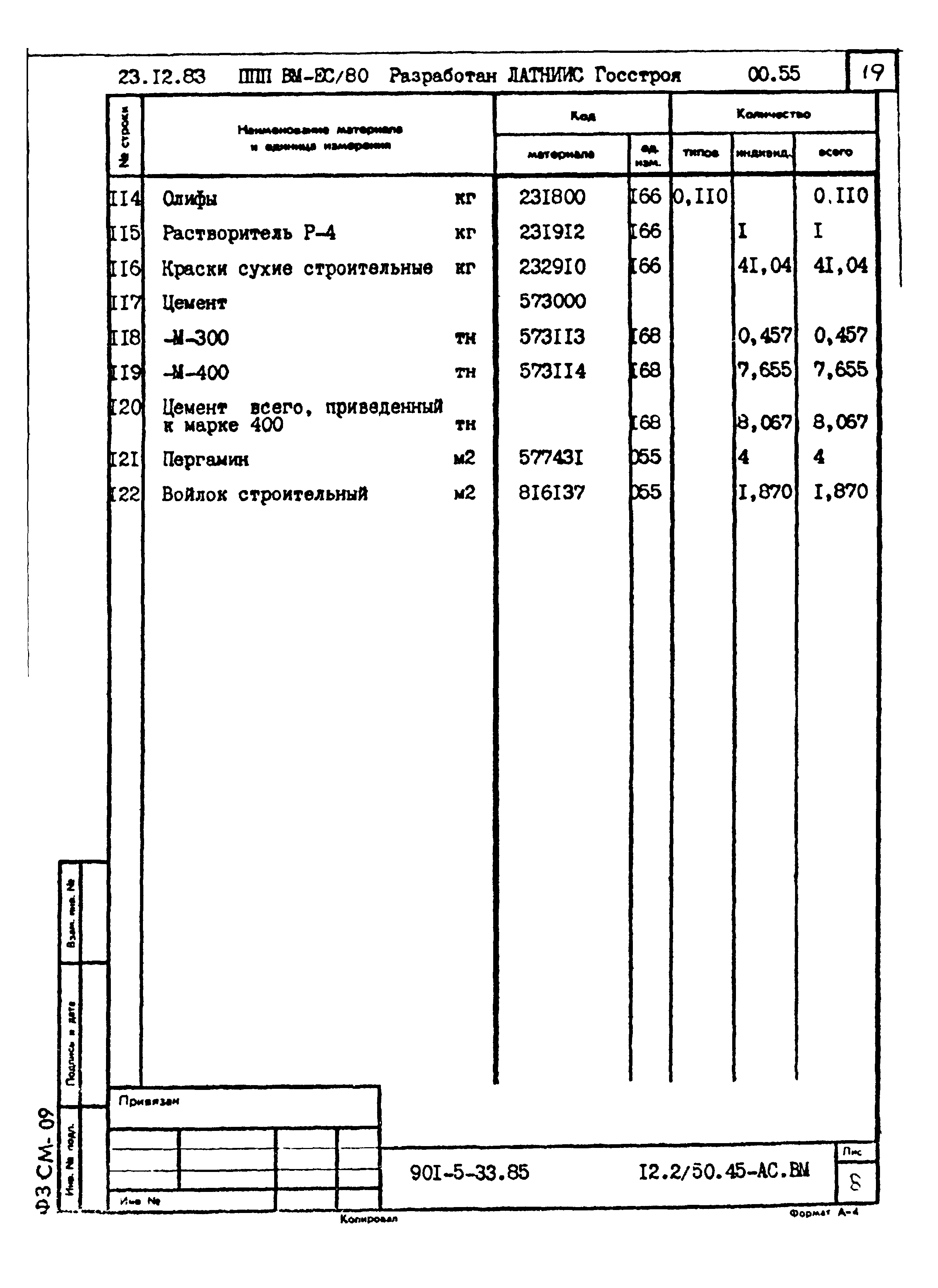 Типовой проект 901-5-33.85