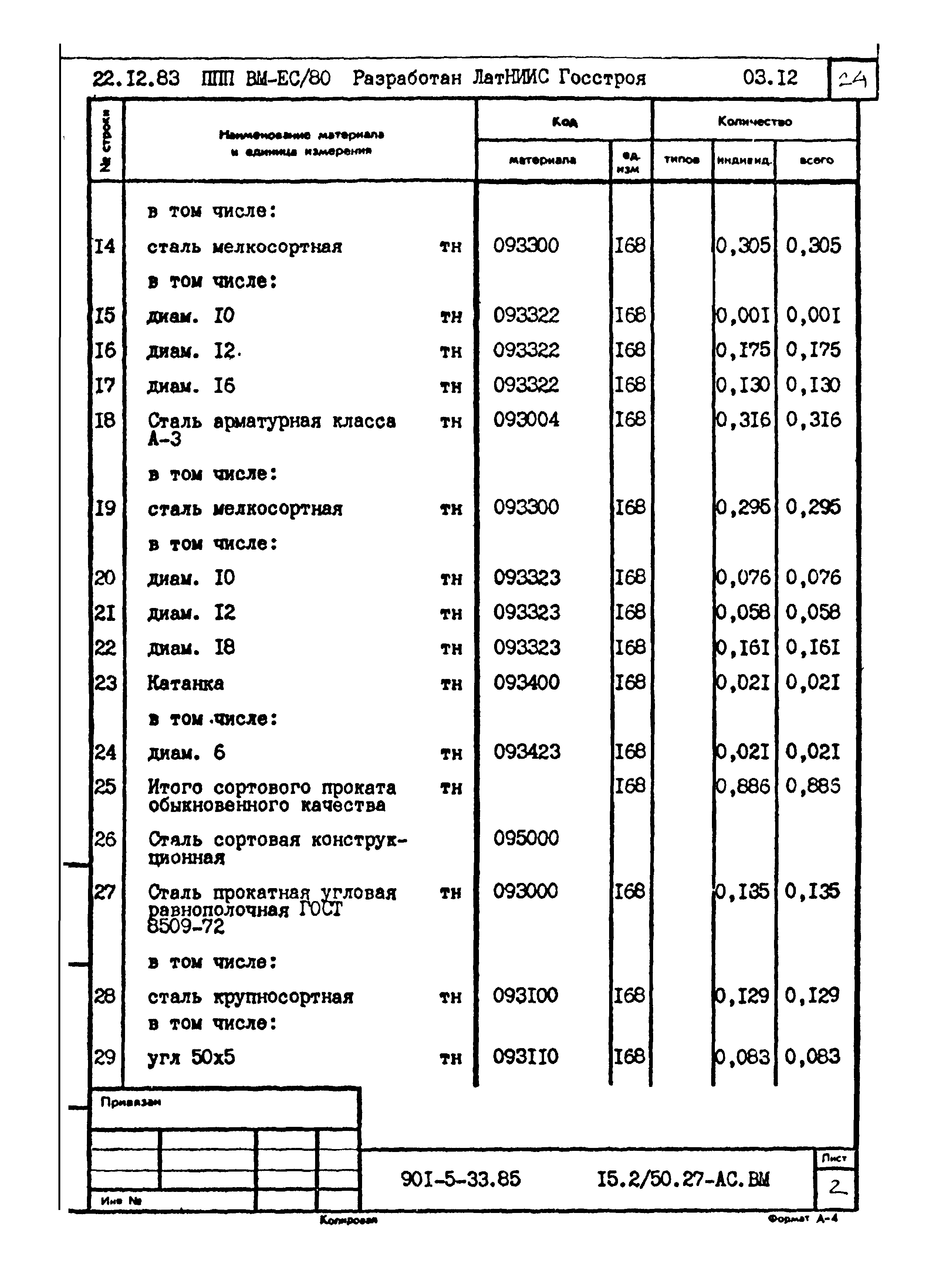 Типовой проект 901-5-33.85