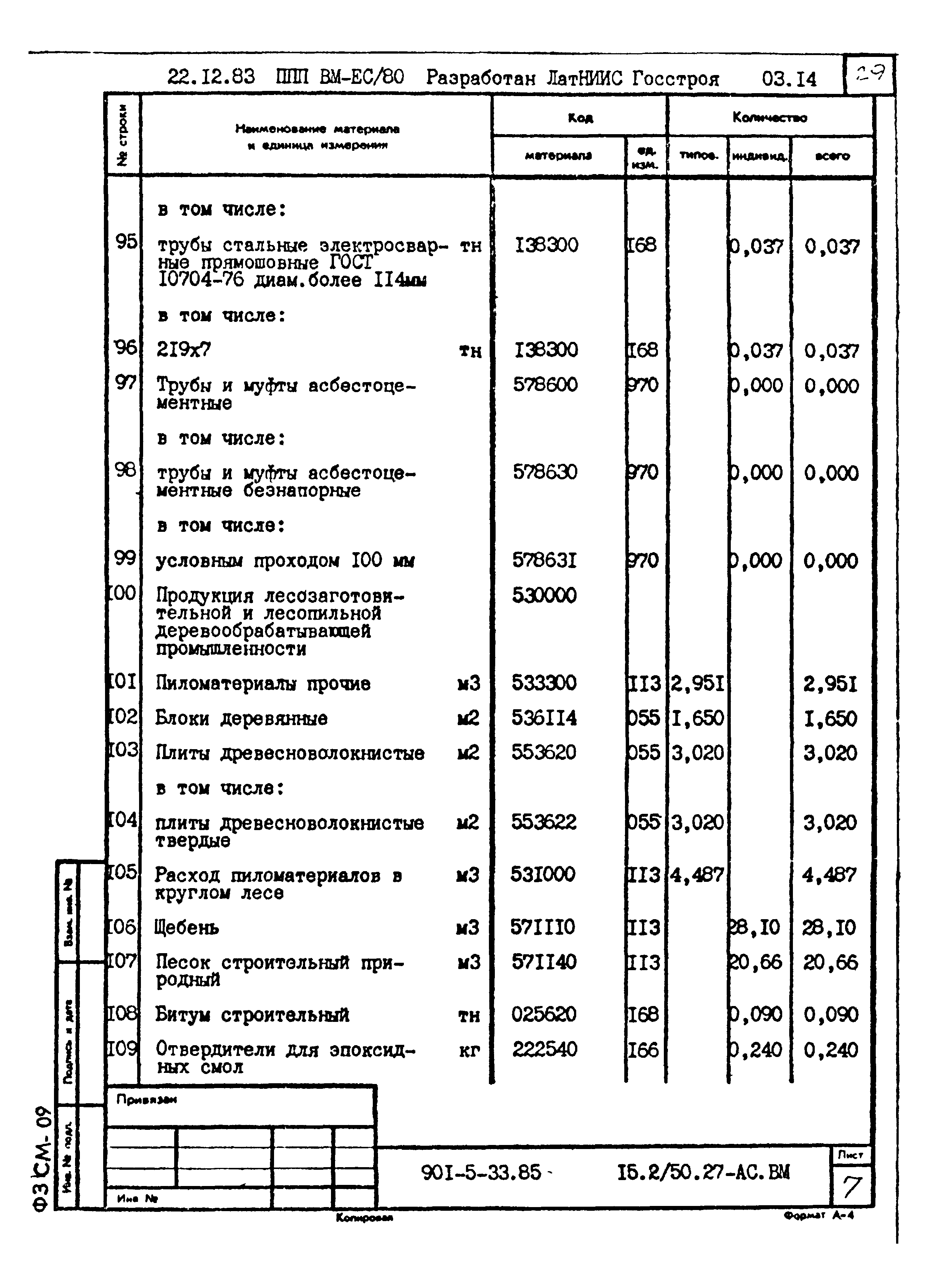 Типовой проект 901-5-33.85