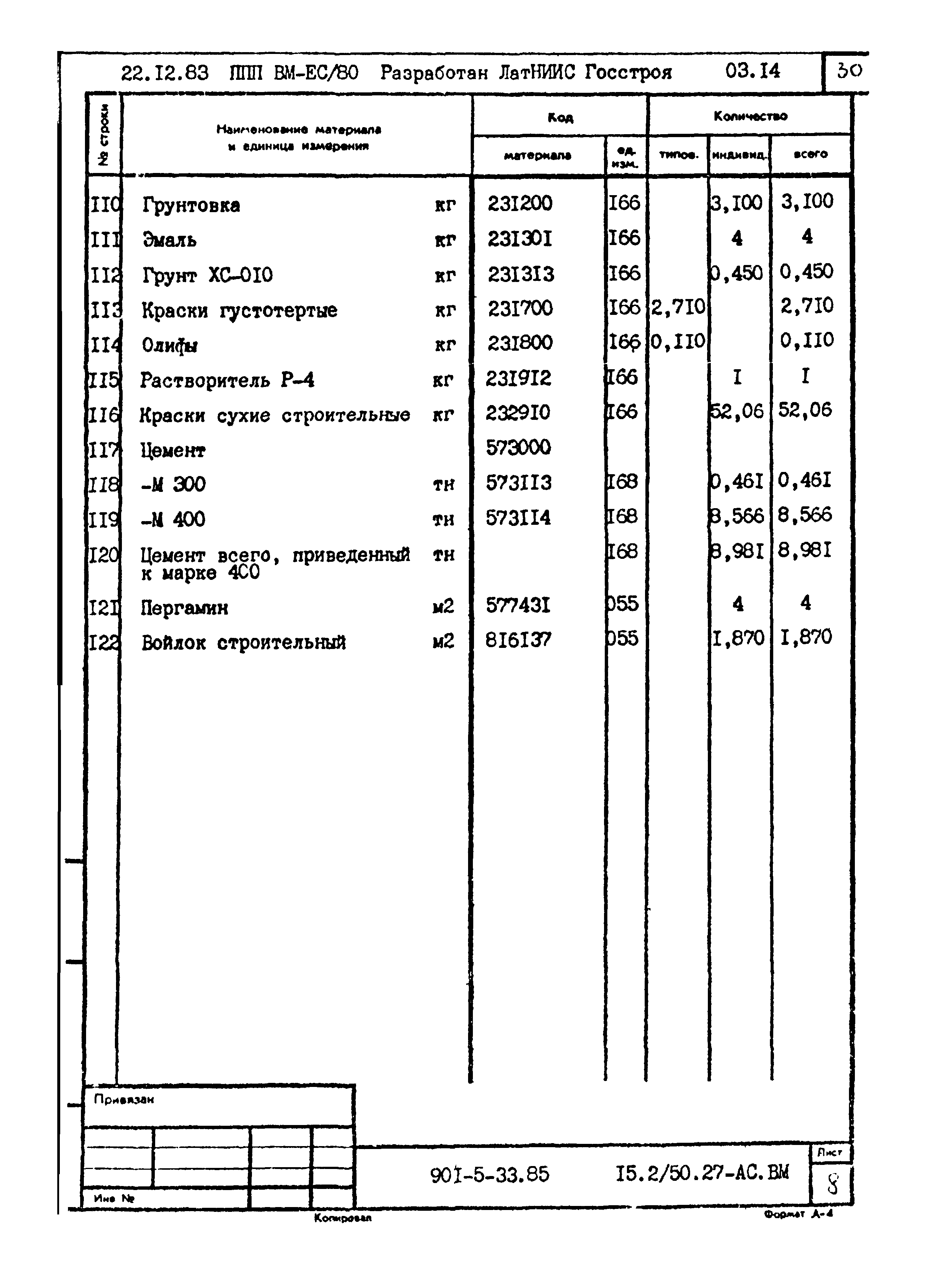 Типовой проект 901-5-33.85