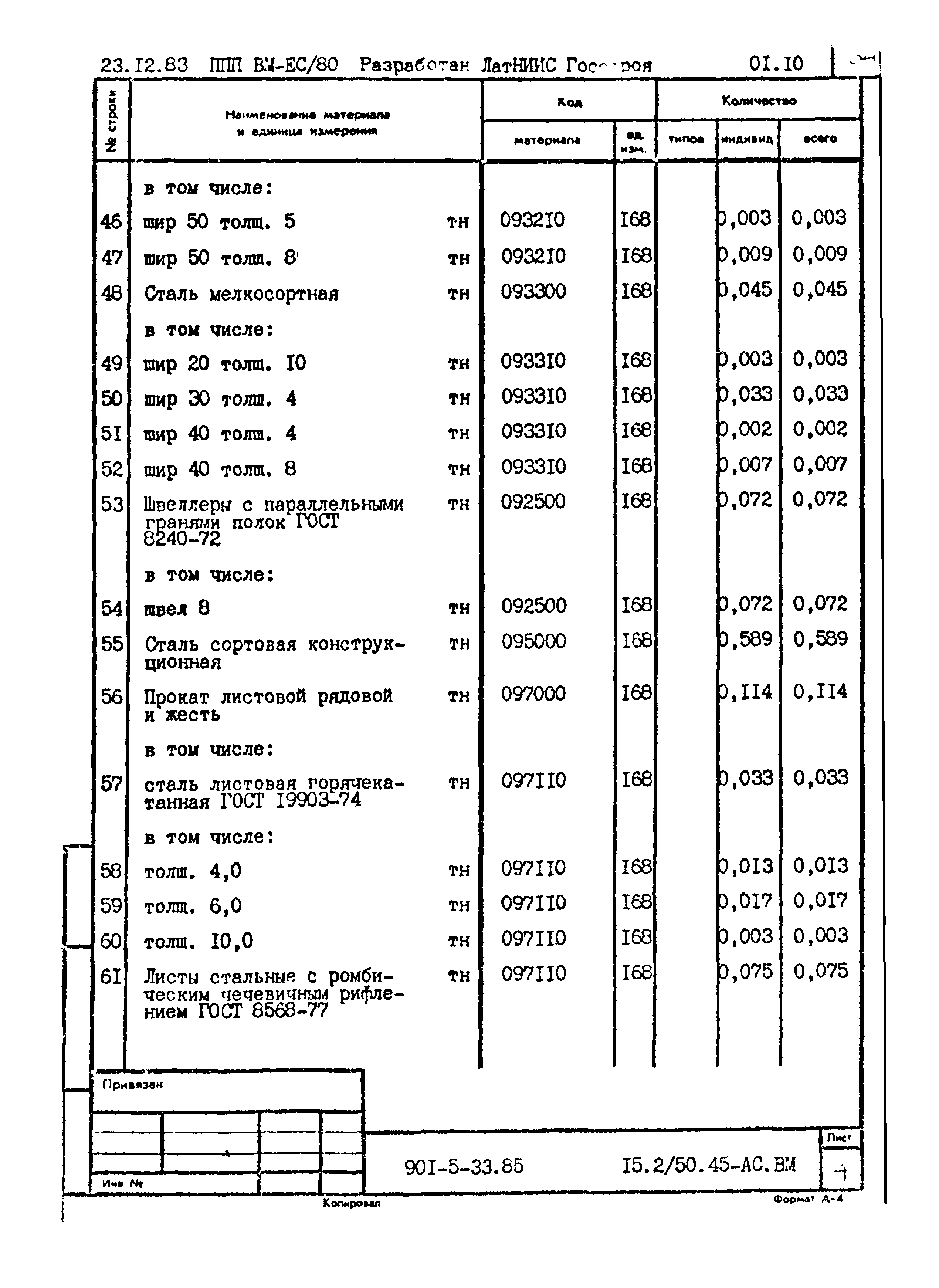 Типовой проект 901-5-33.85