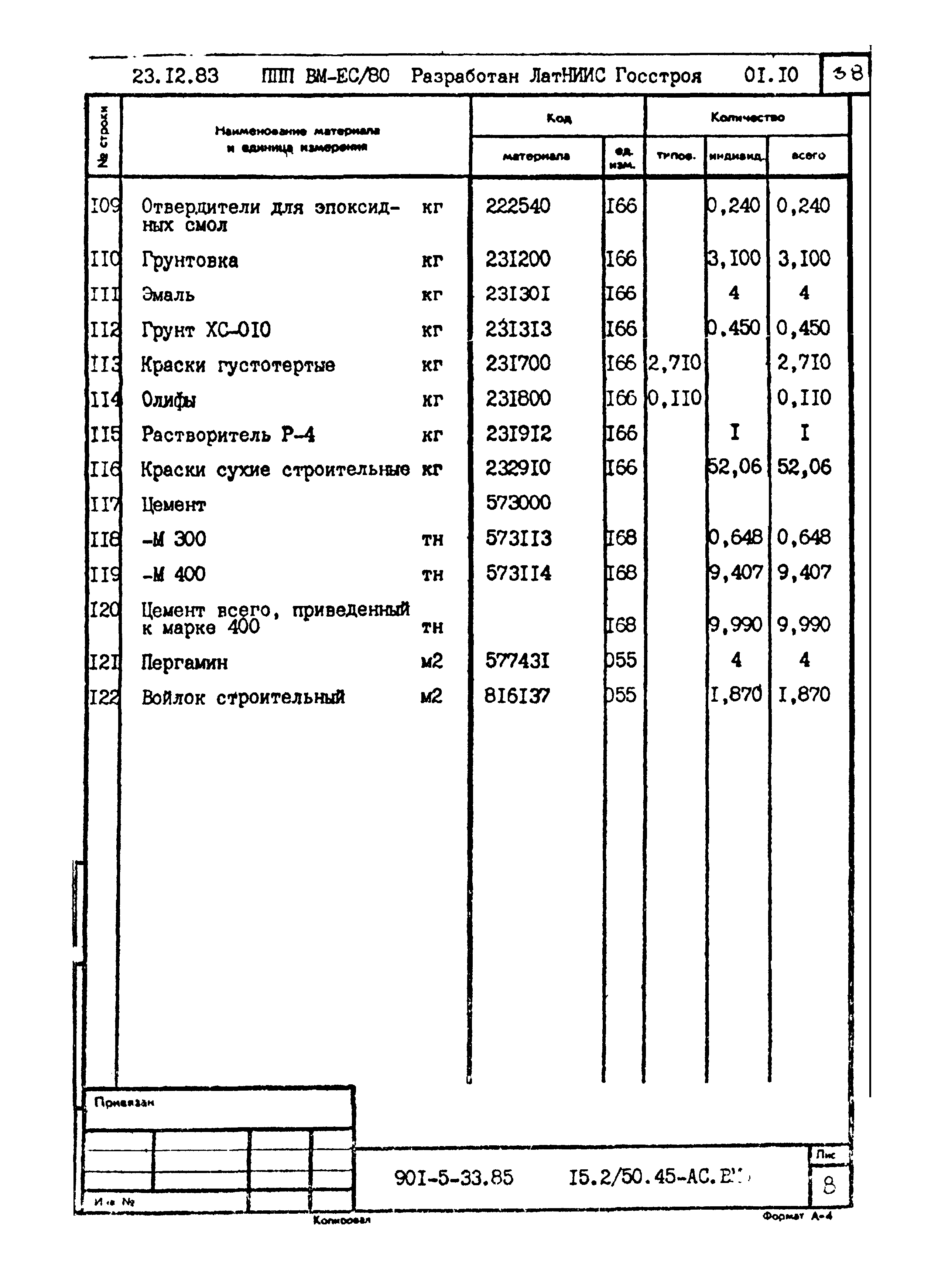 Типовой проект 901-5-33.85