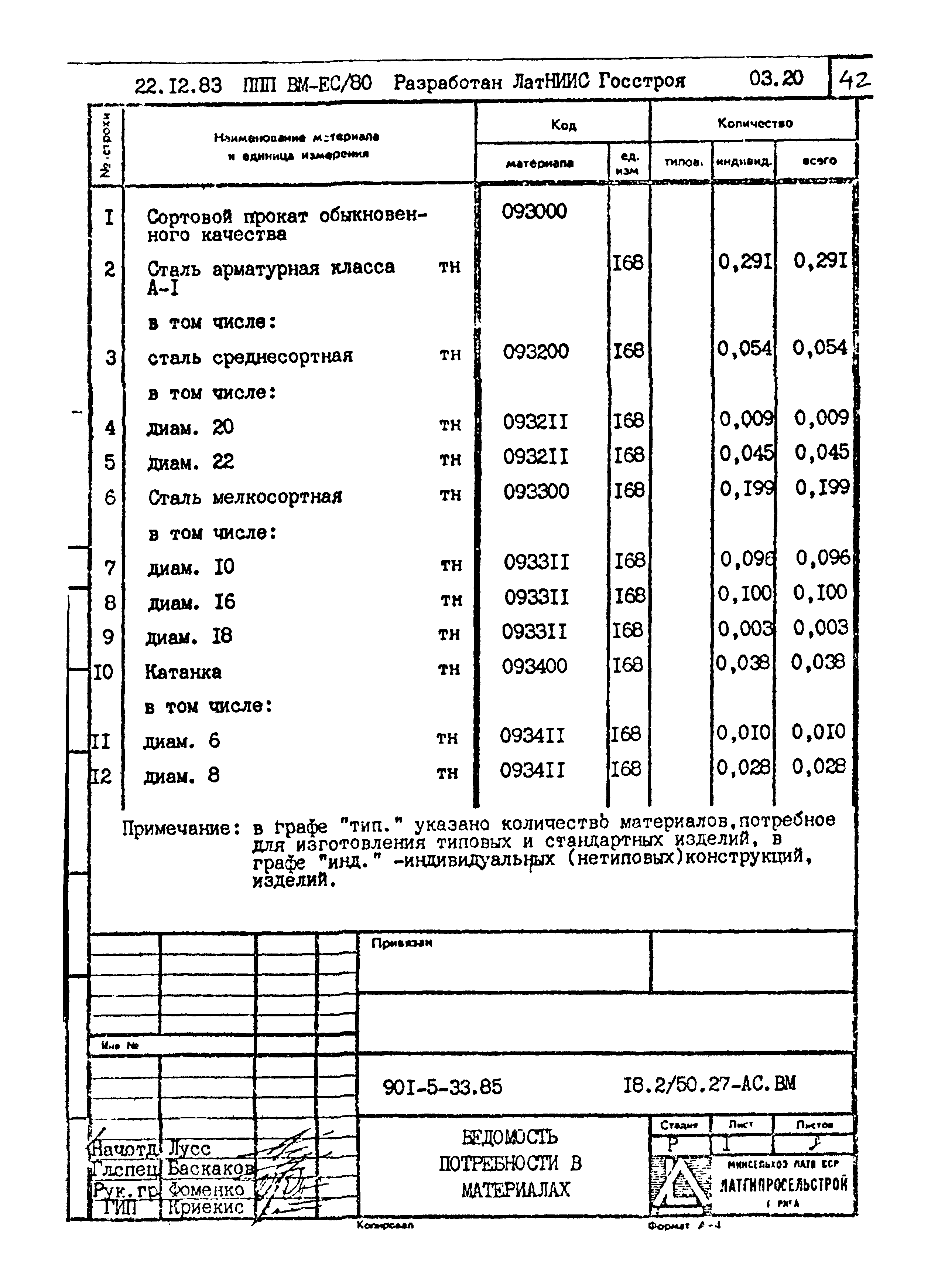 Типовой проект 901-5-33.85