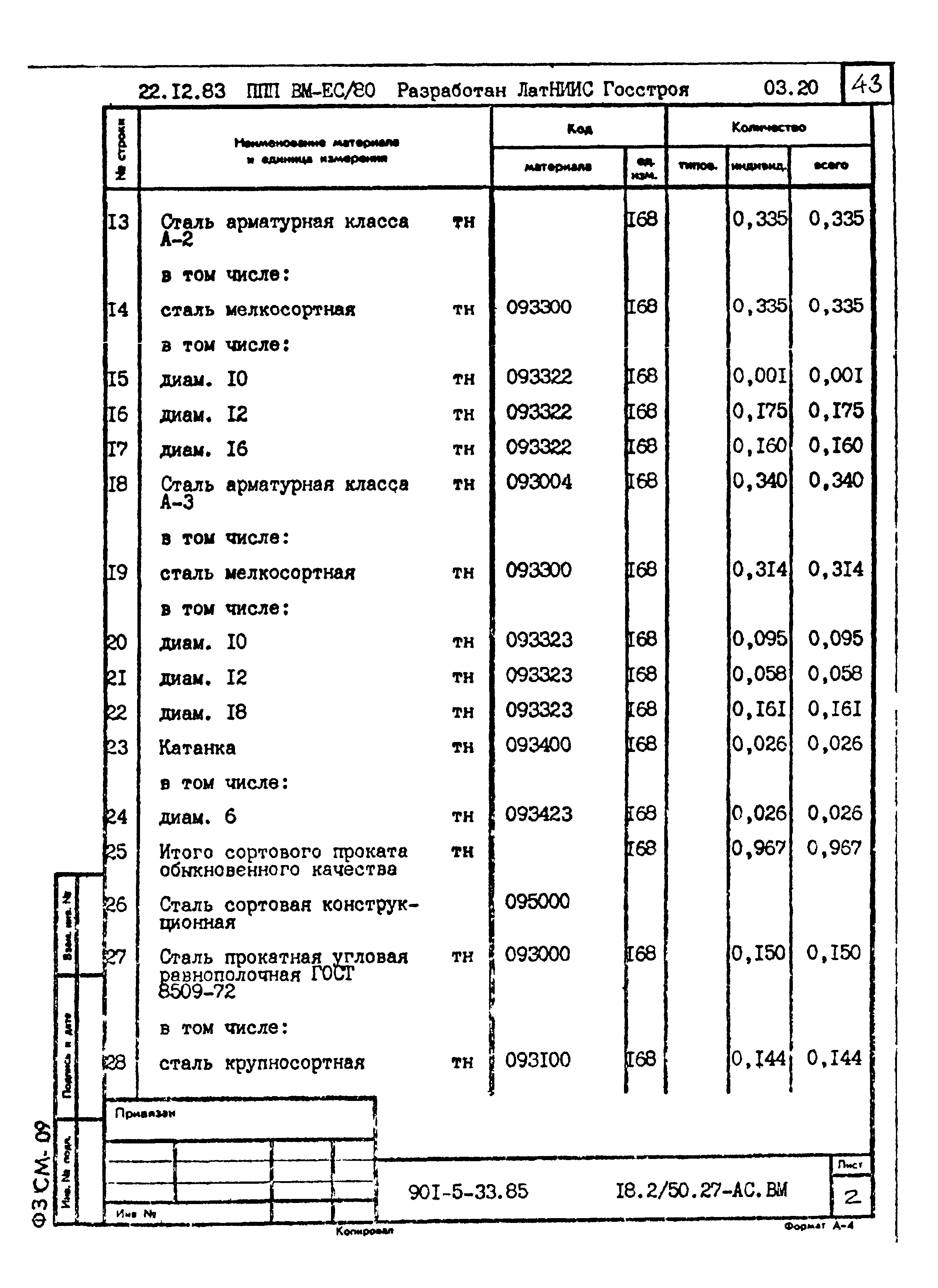 Типовой проект 901-5-33.85