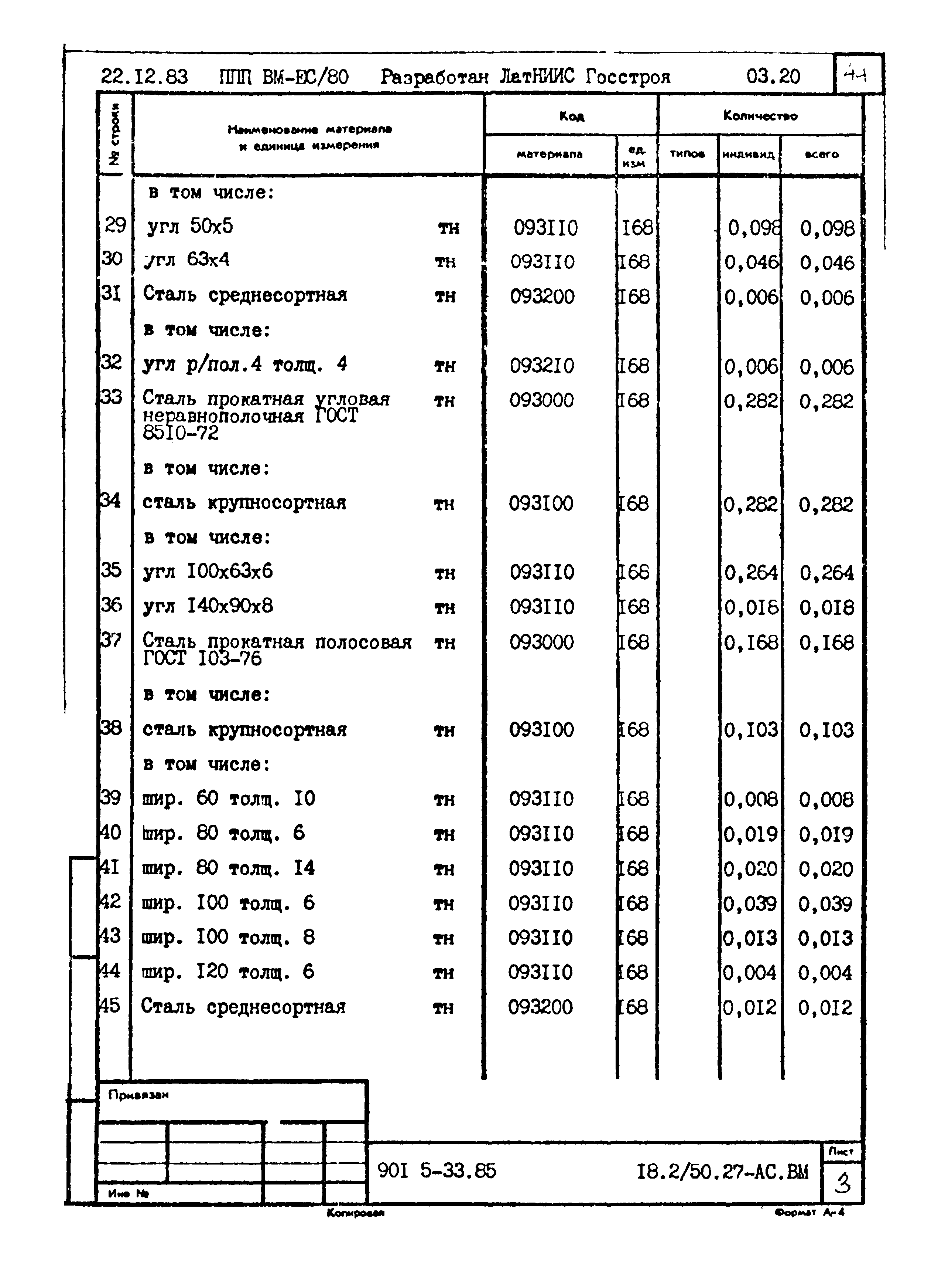 Типовой проект 901-5-33.85