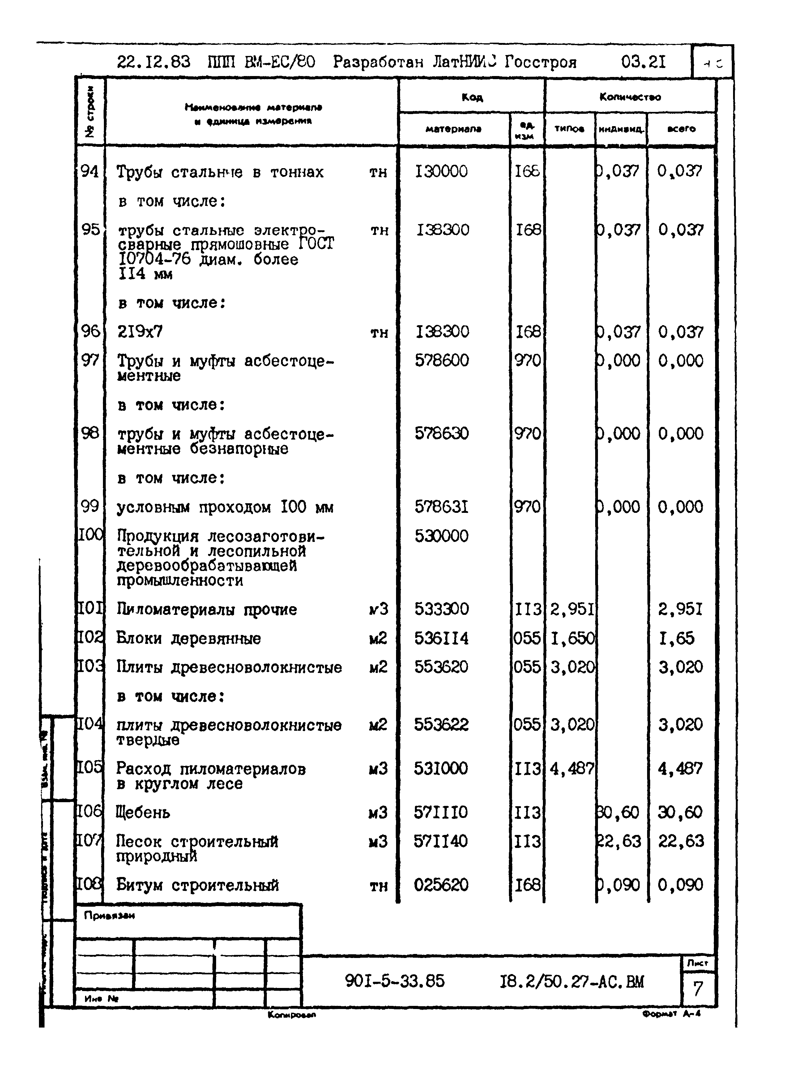 Типовой проект 901-5-33.85