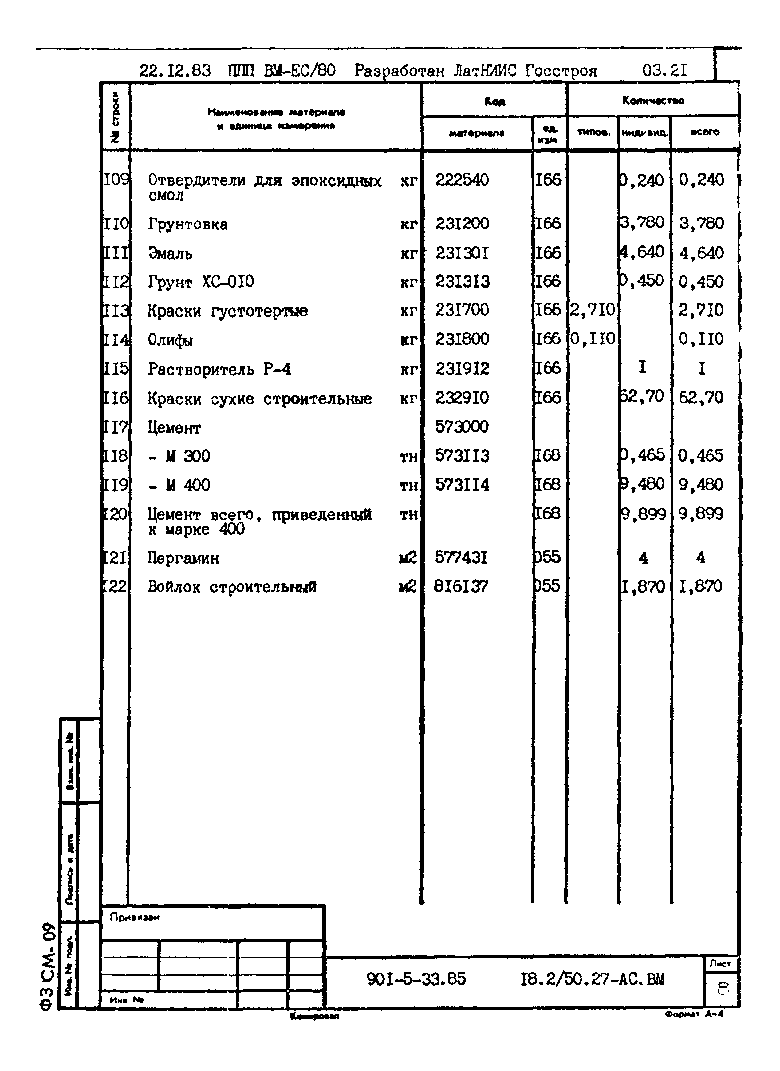 Типовой проект 901-5-33.85